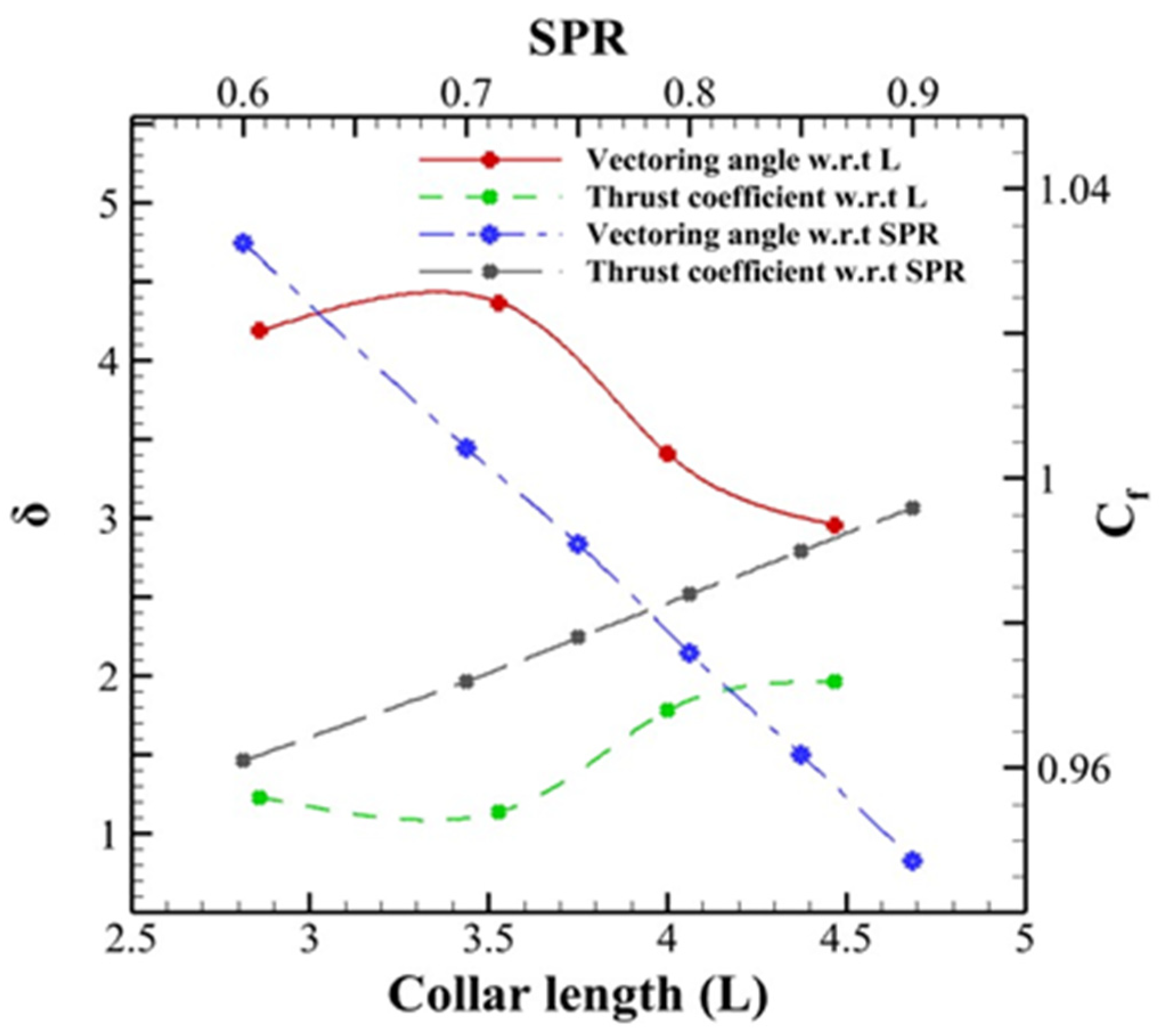 Energies 16 05721 g007