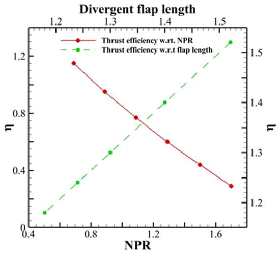Energies 16 05721 g011