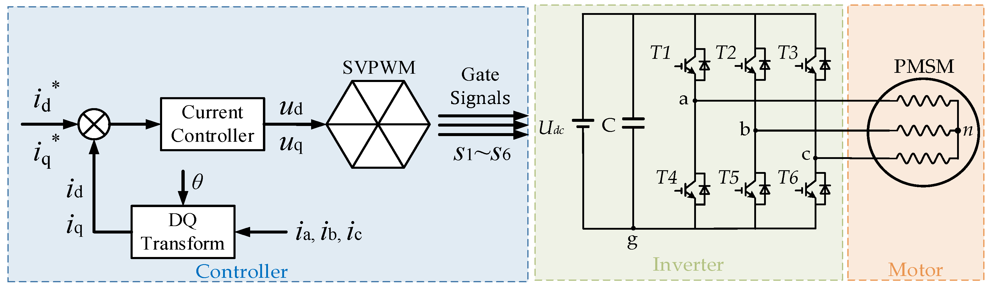 Energies 16 05722 g001