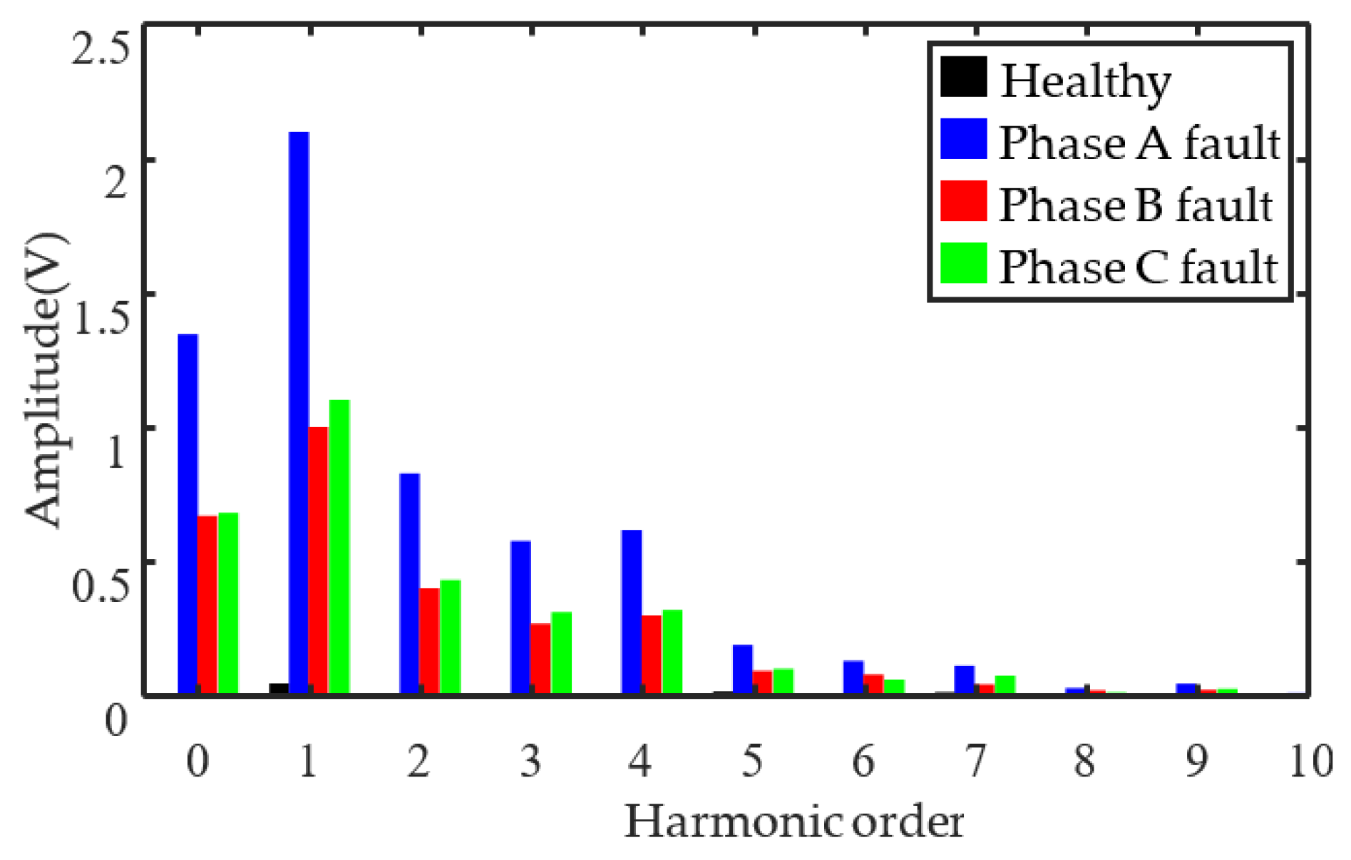 Energies 16 05722 g005