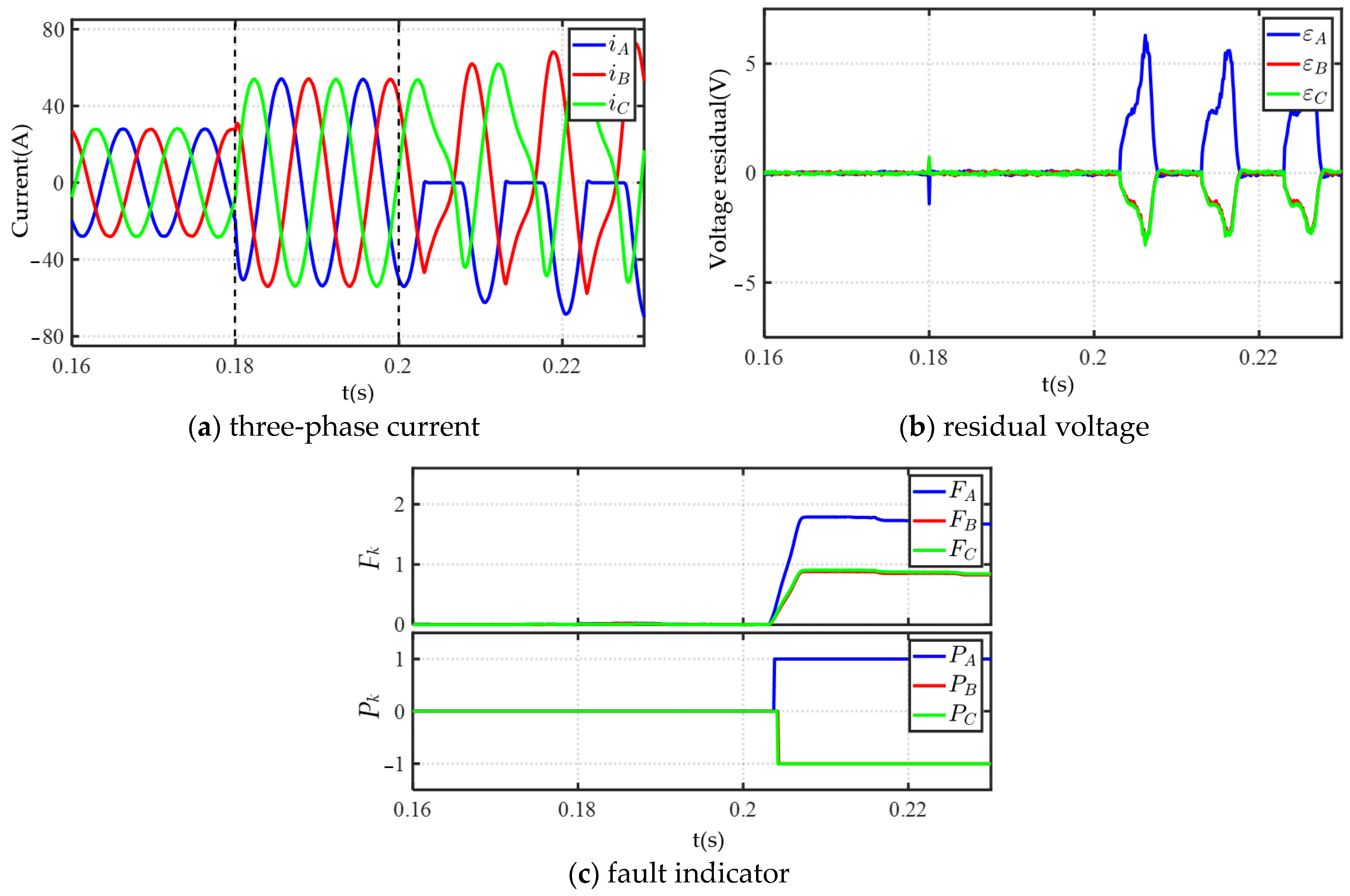 Energies 16 05722 g007