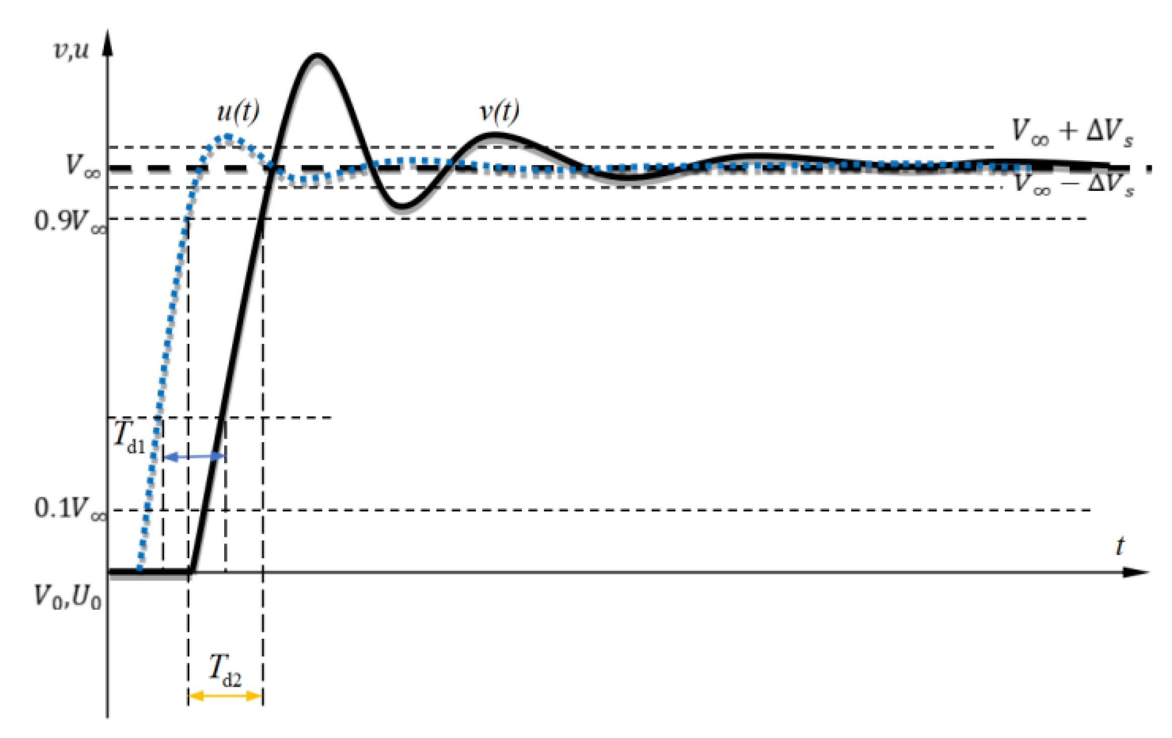 Energies 16 05727 g005