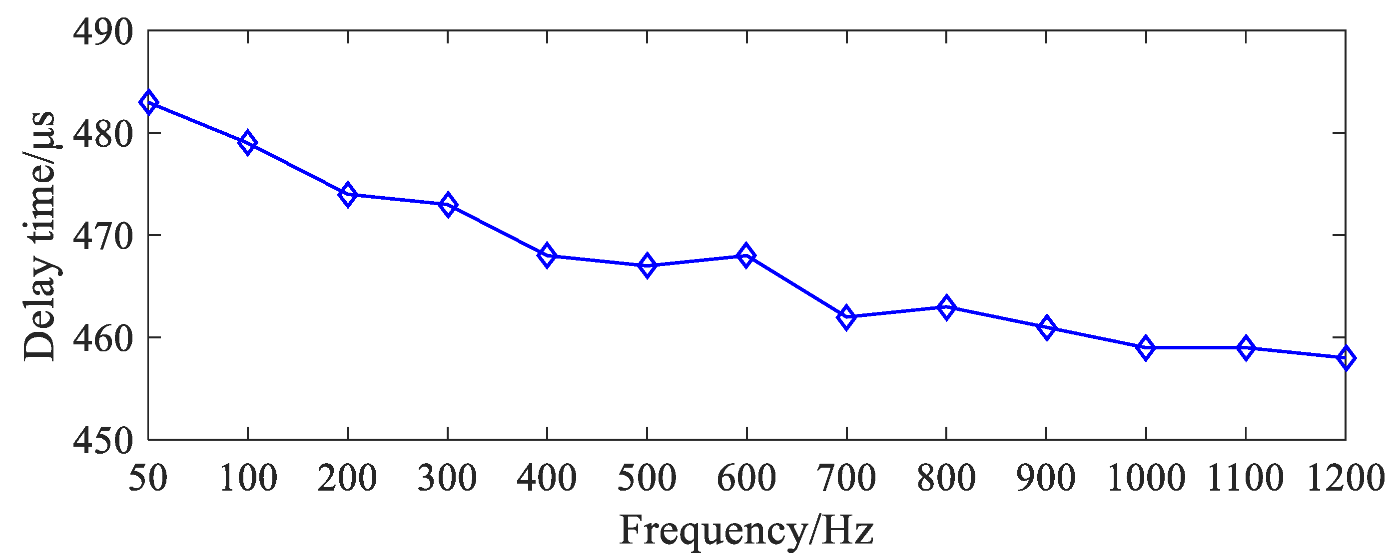 Energies 16 05727 g007