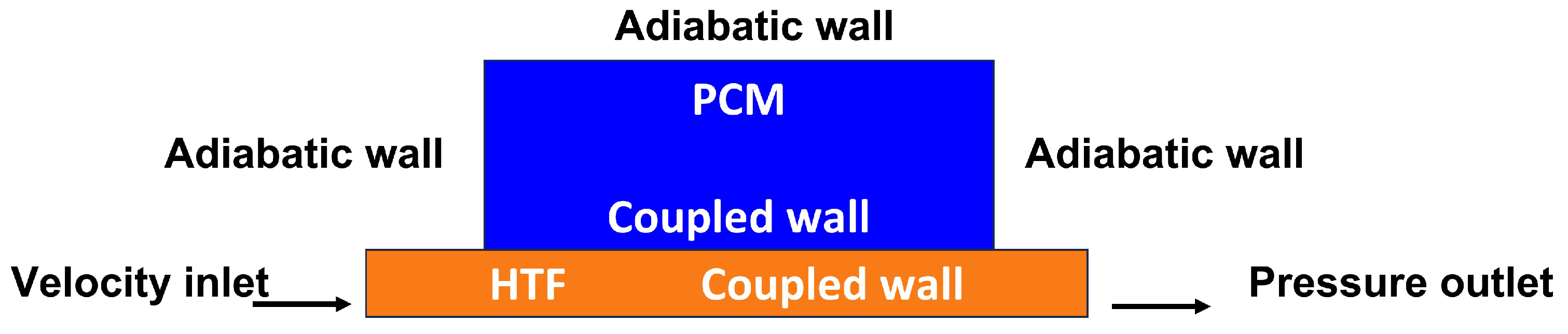 Energies 16 05729 g003 Energies 16 05729 g003