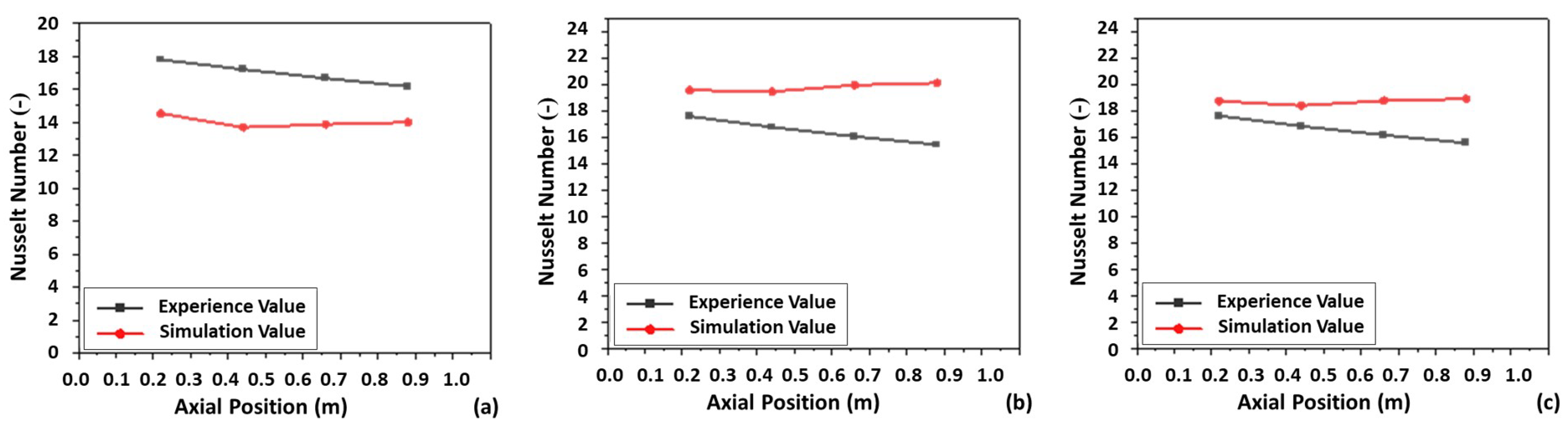 Energies 16 05729 g005 Energies 16 05729 g005