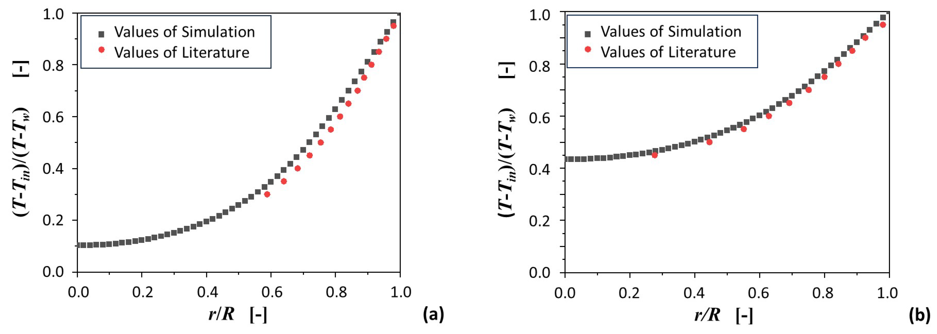 Energies 16 05729 g006 Energies 16 05729 g006