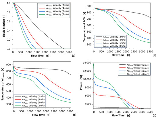 Energies 16 05729 g014
