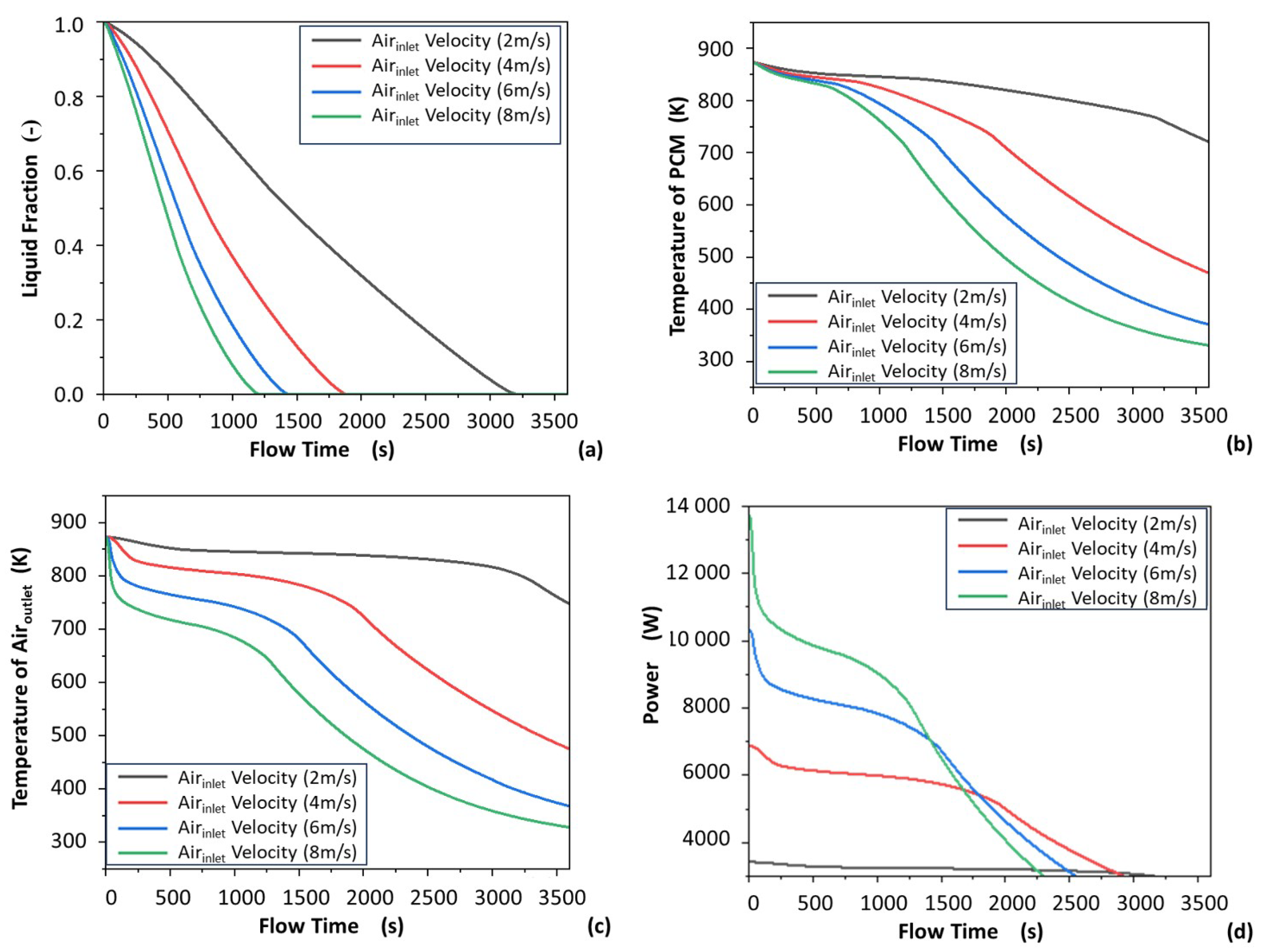 Energies 16 05729 g014 Energies 16 05729 g014