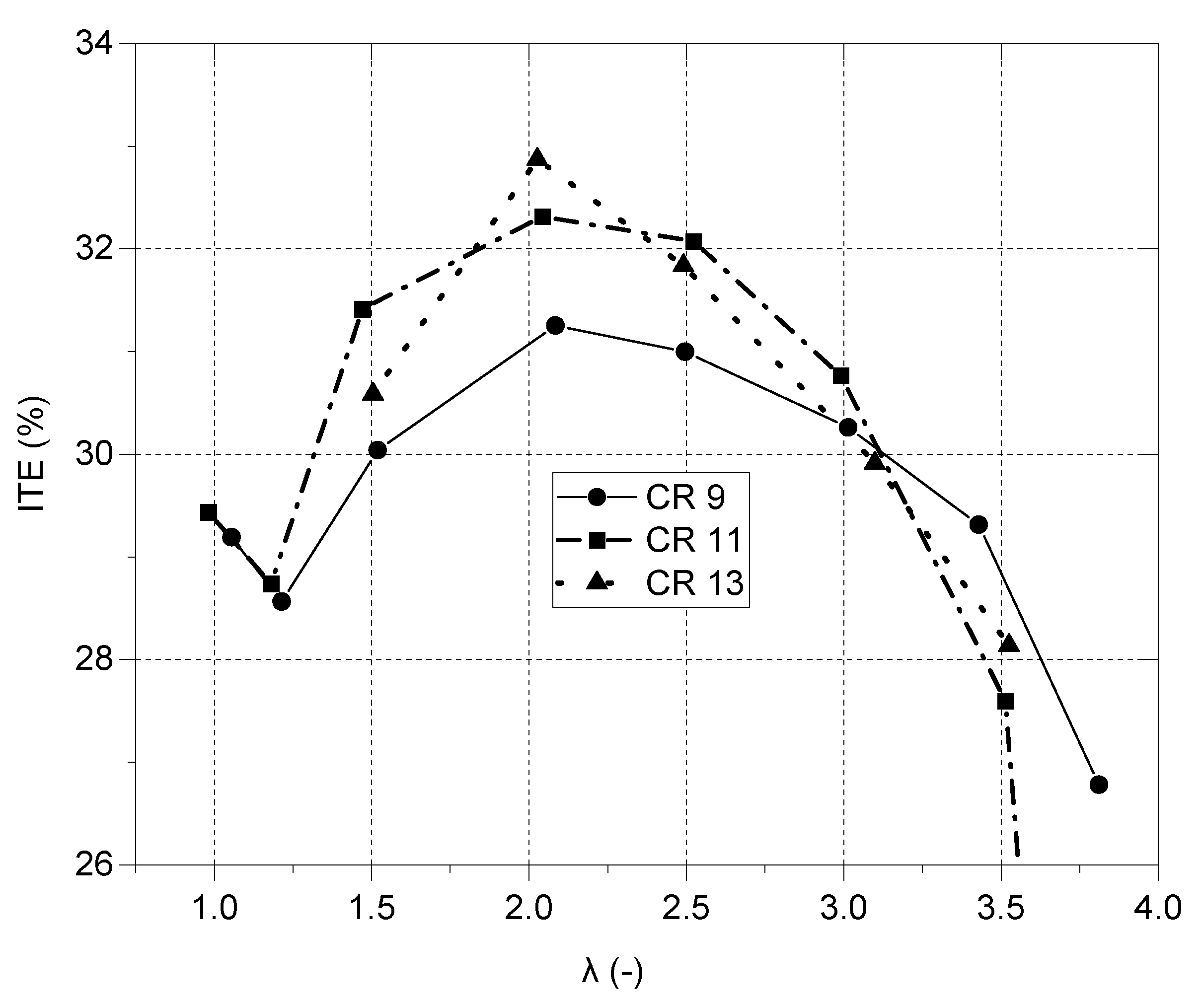 Energies 16 05730 g005