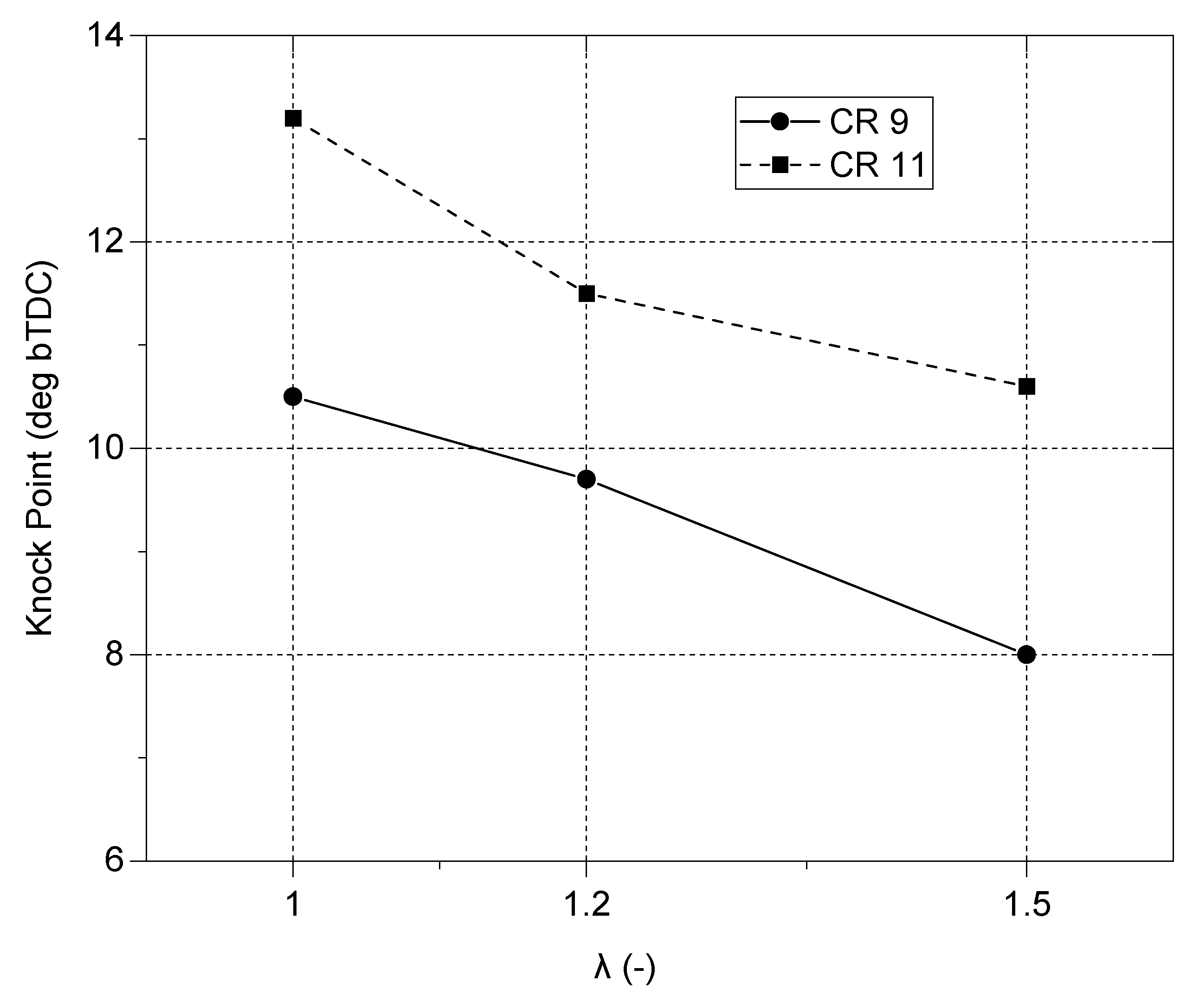 Energies 16 05730 g013
