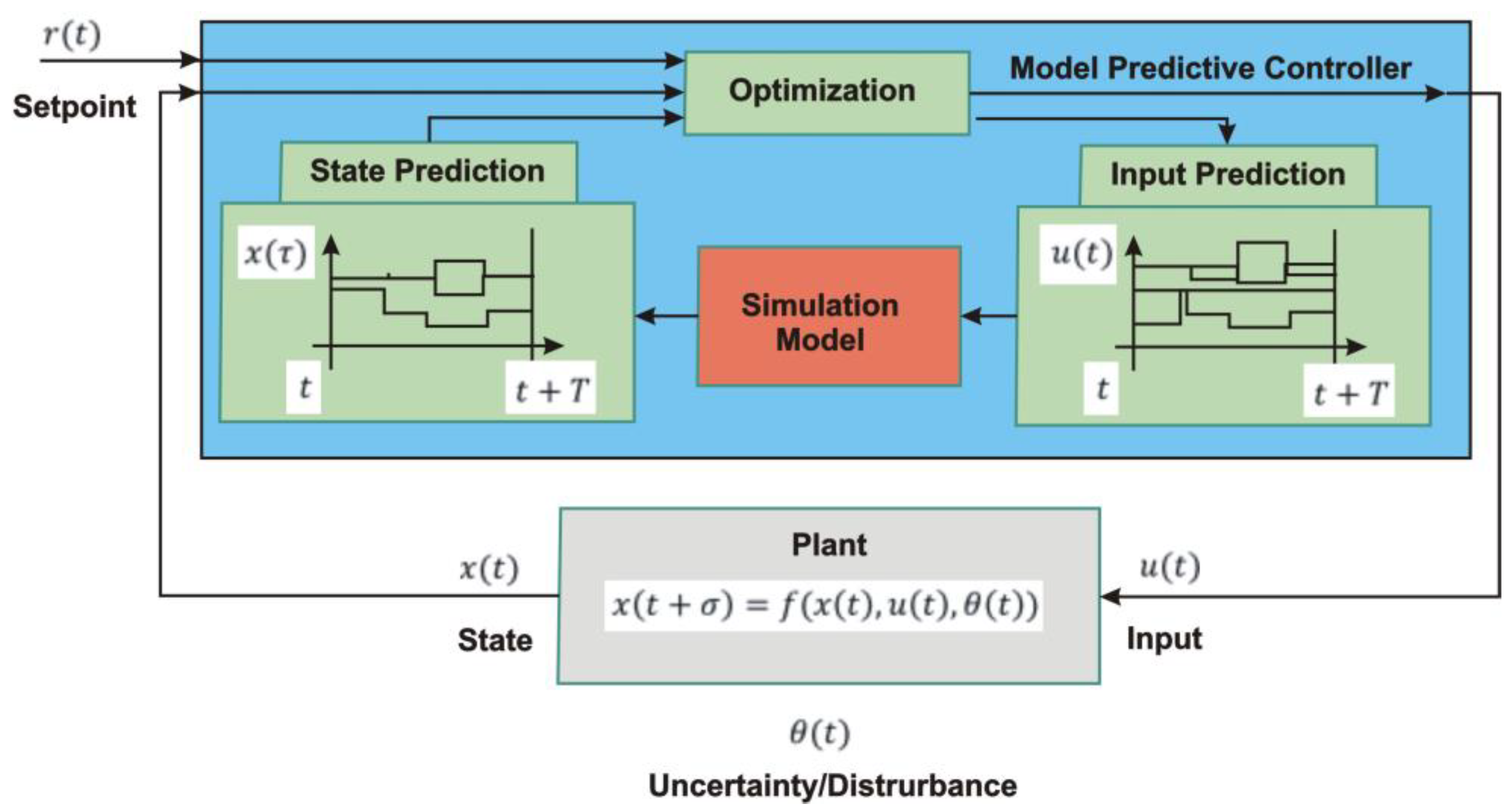 Energies 16 05732 g001