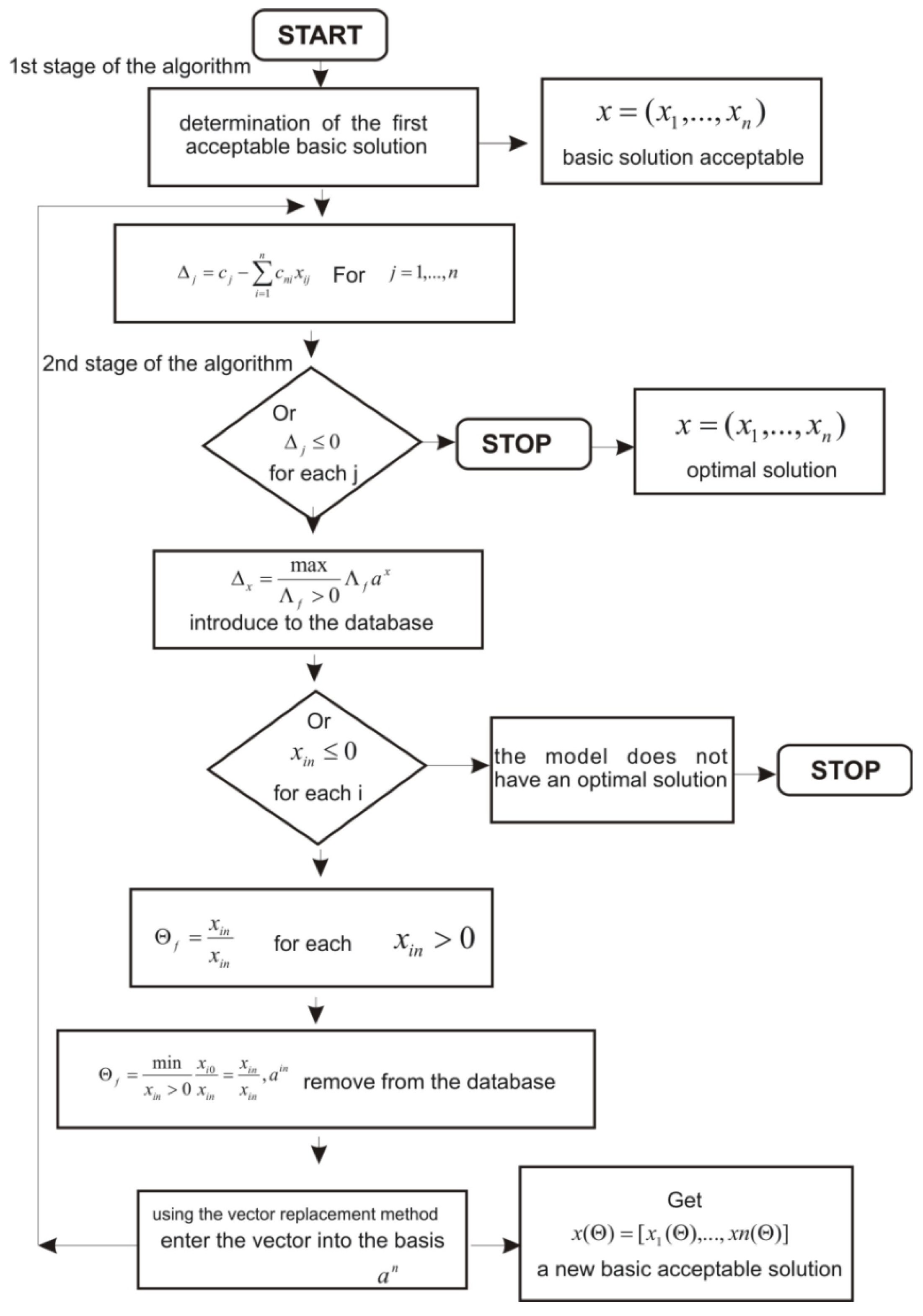 Energies 16 05732 g002