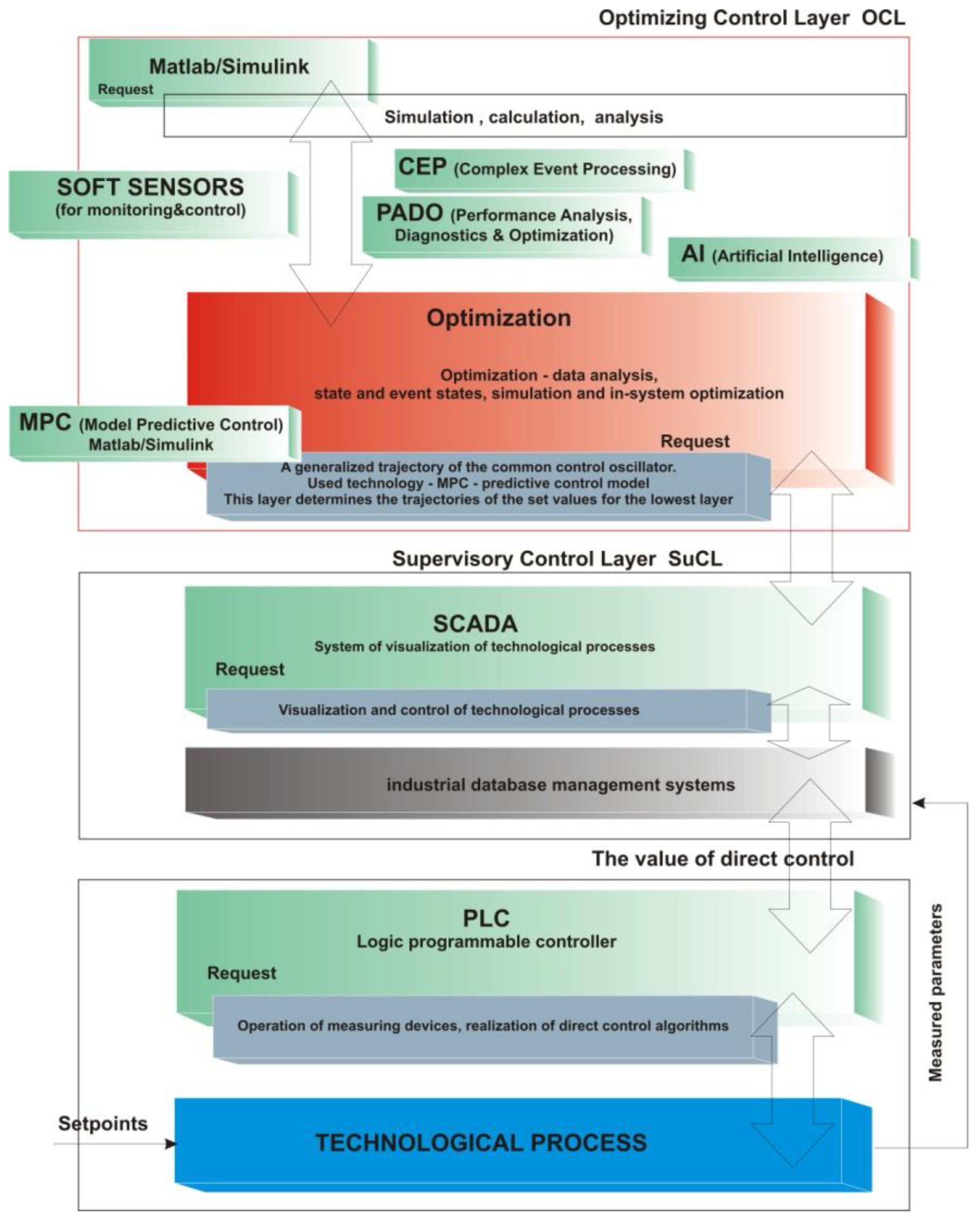 Energies 16 05732 g004