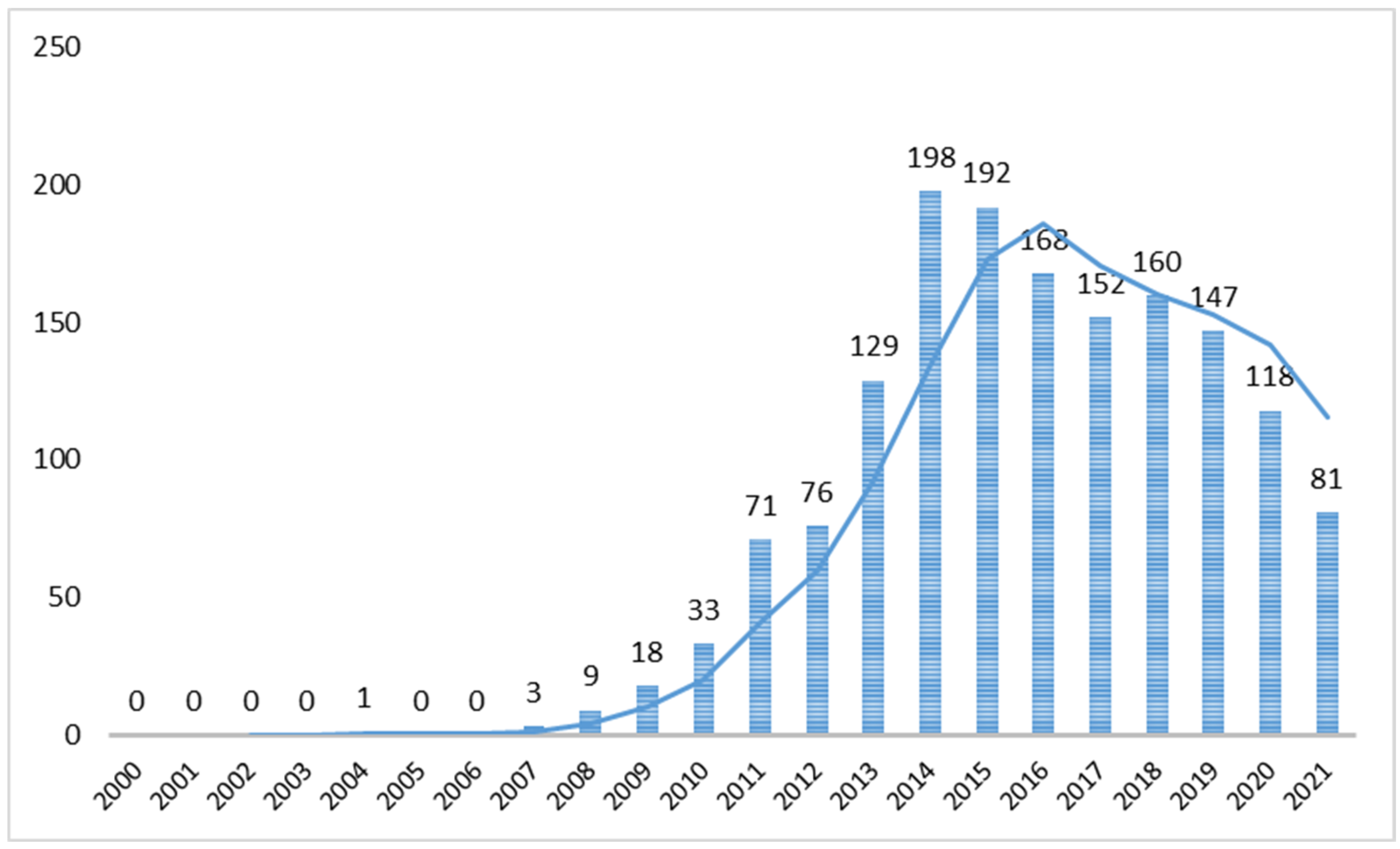 Energies 16 05734 g001 Energies 16 05734 g001