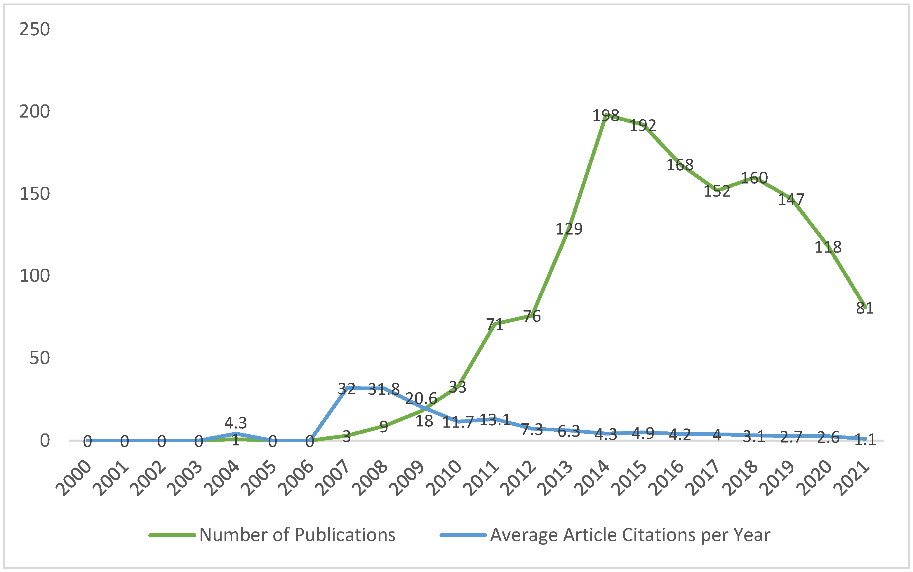 Energies 16 05734 g002 Energies 16 05734 g002