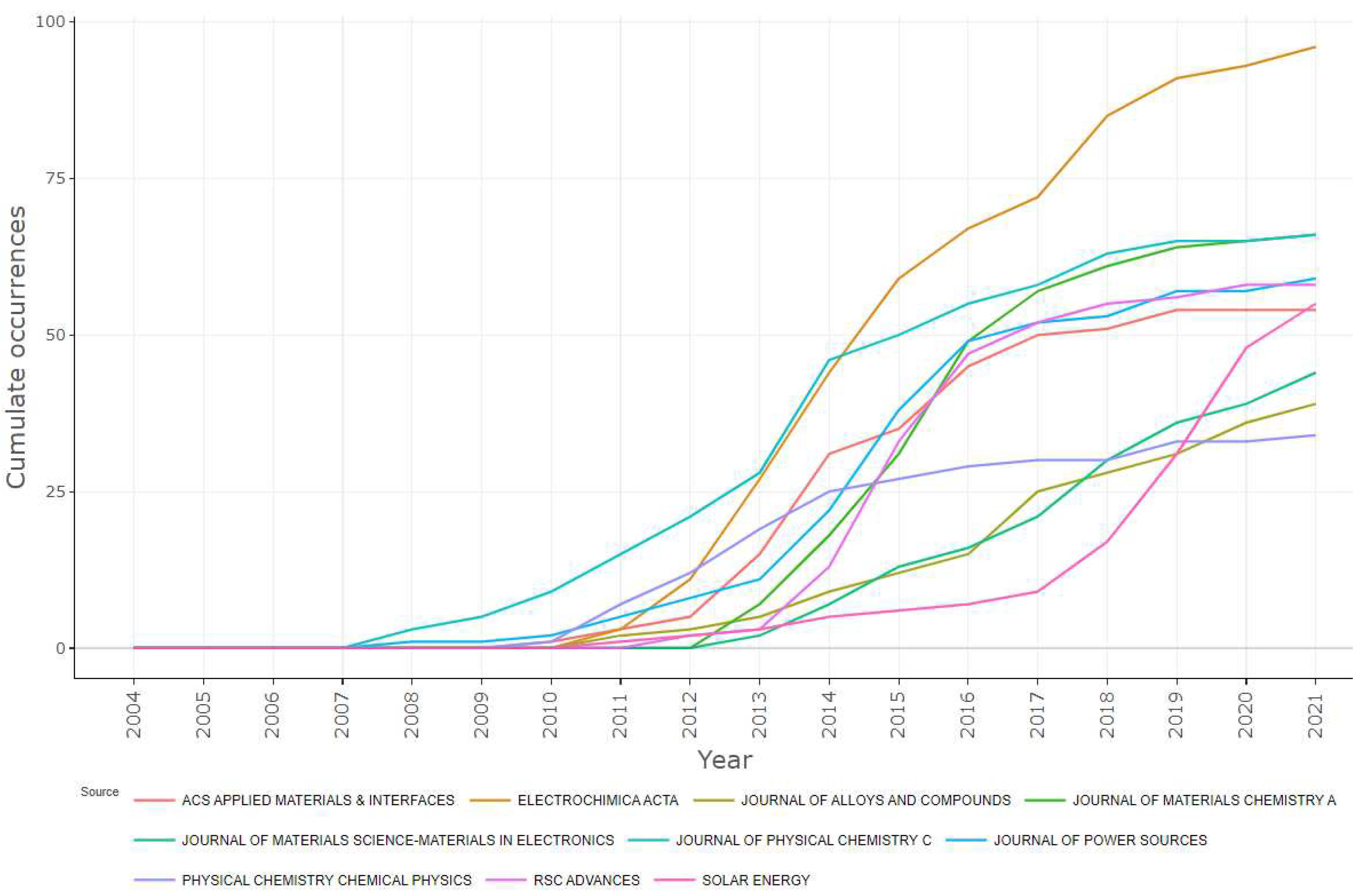 Energies 16 05734 g003 Energies 16 05734 g003
