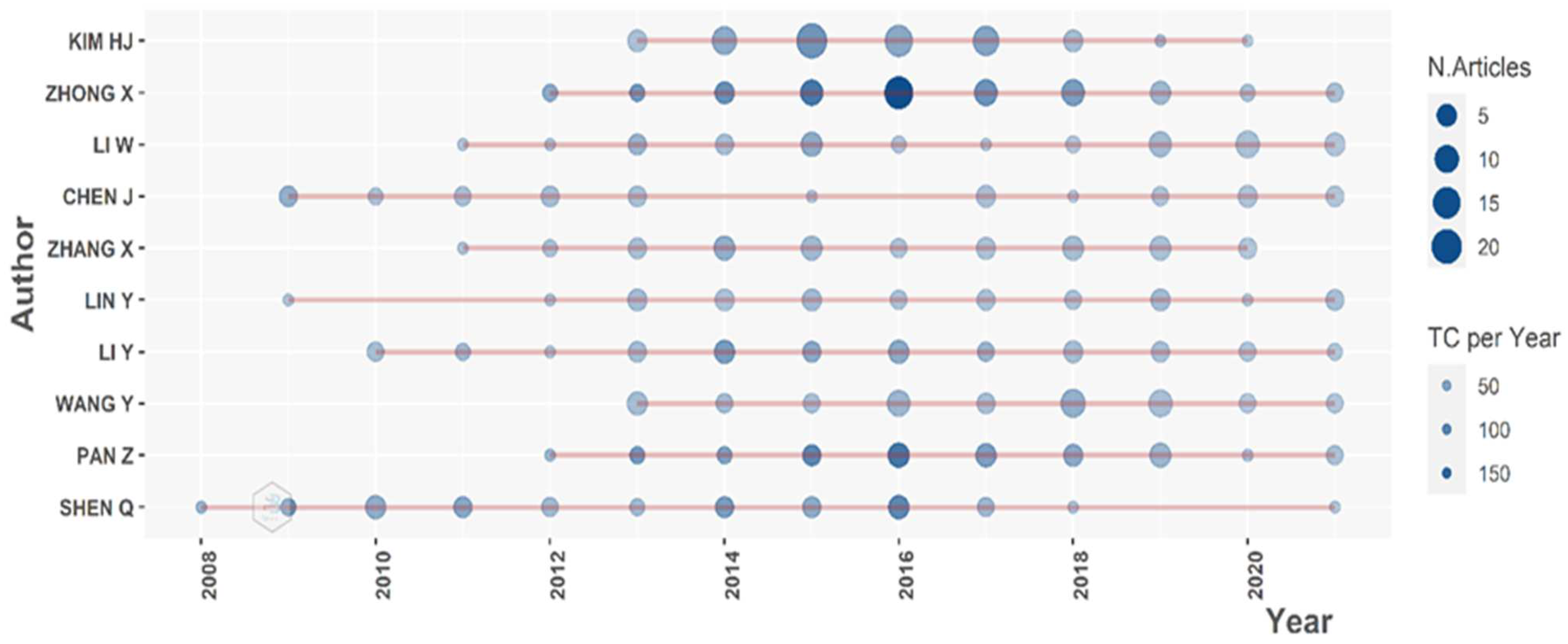 Energies 16 05734 g005 Energies 16 05734 g005