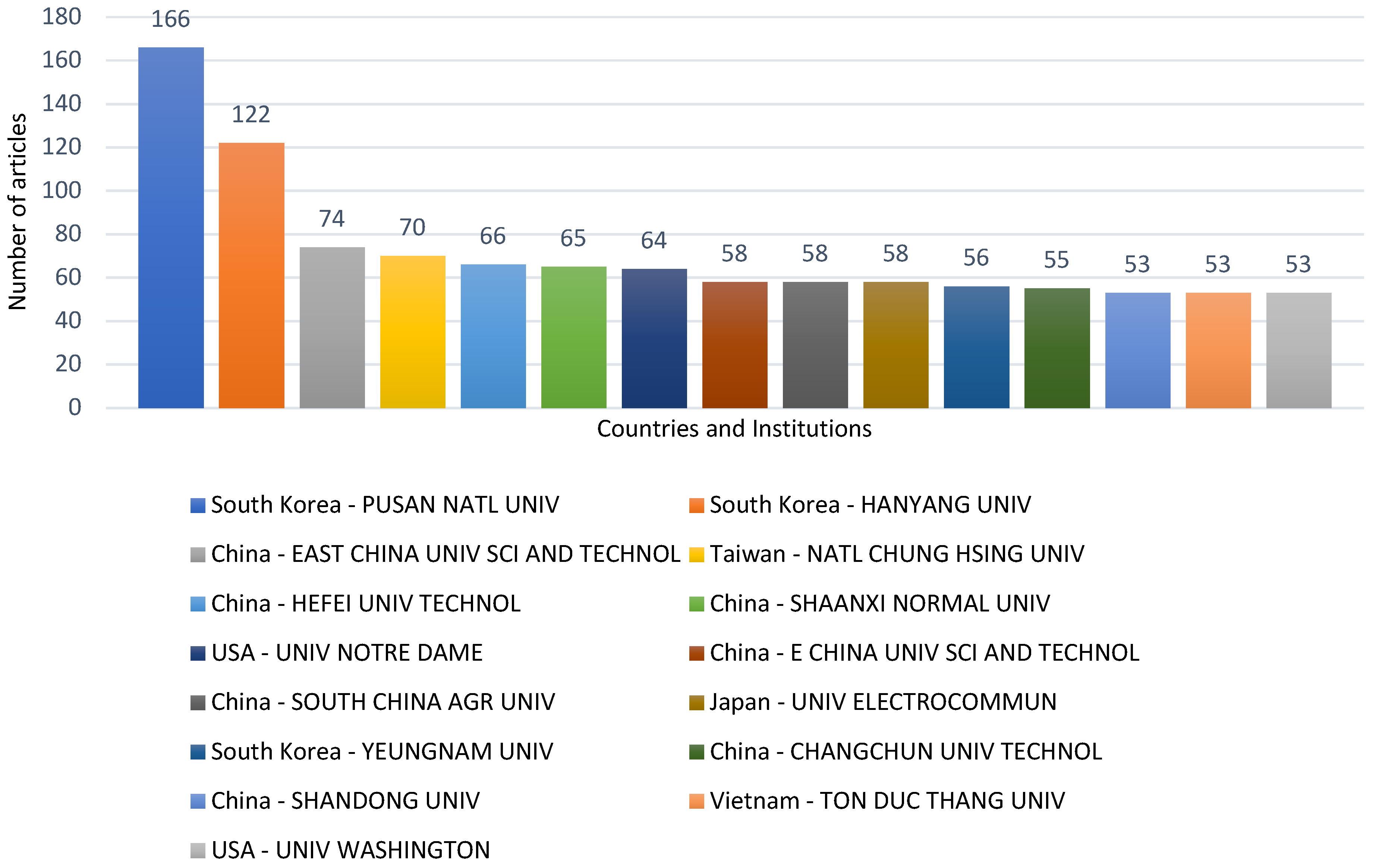 Energies 16 05734 g008 Energies 16 05734 g008