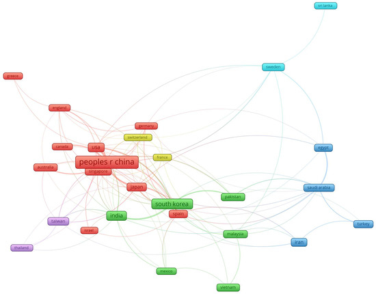 Energies 16 05734 g009