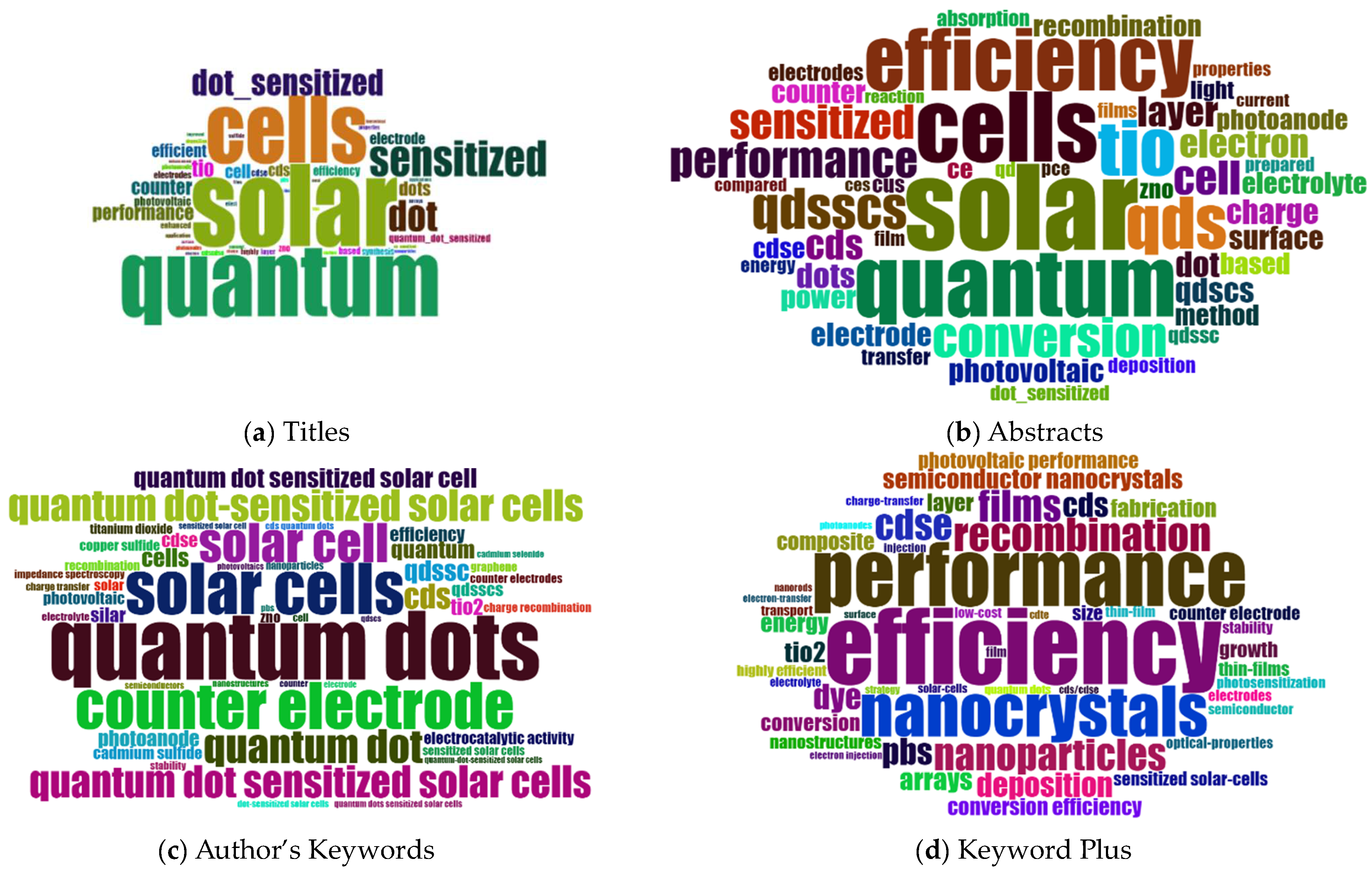 Energies 16 05734 g010 Energies 16 05734 g010