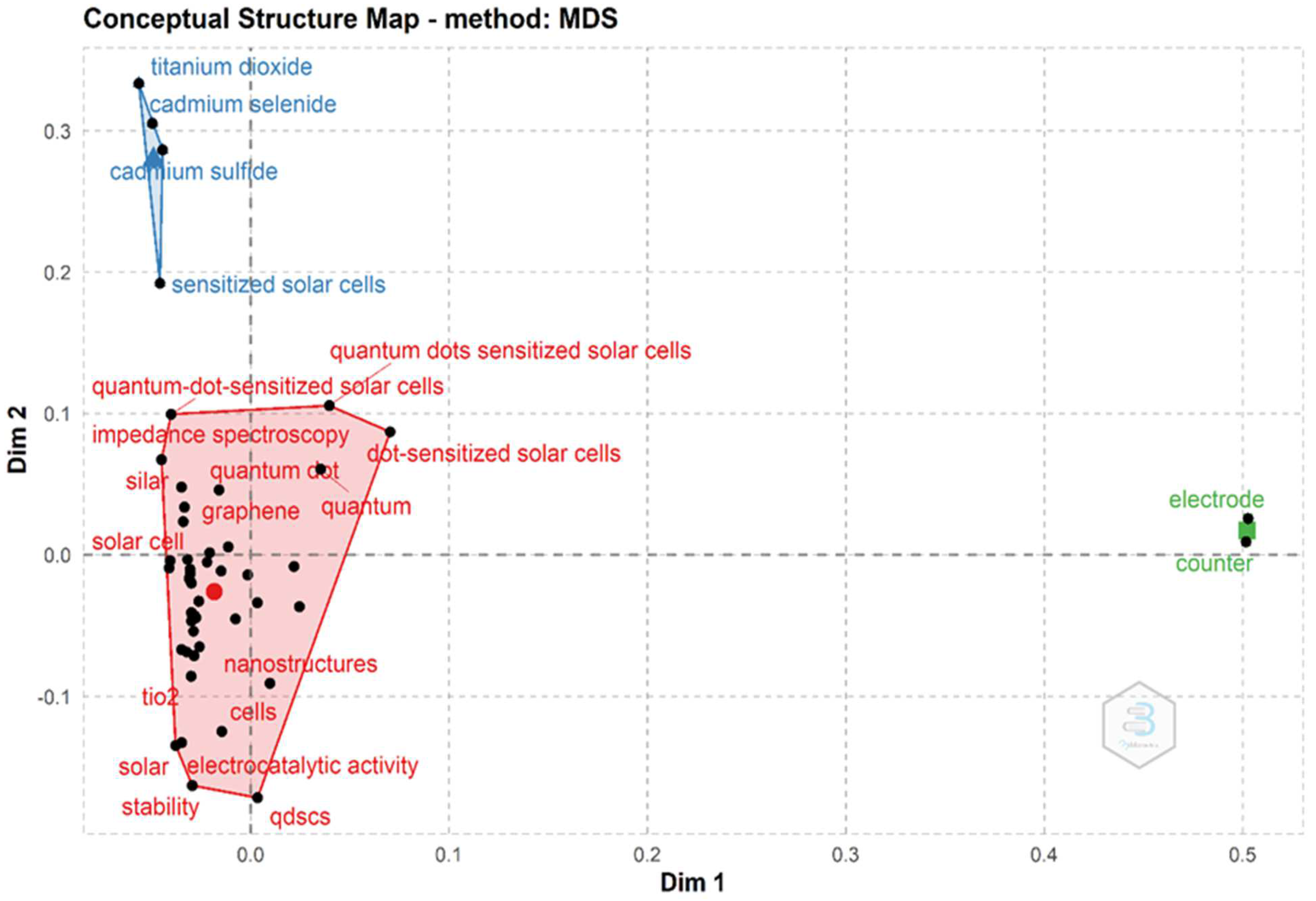 Energies 16 05734 g011 Energies 16 05734 g011