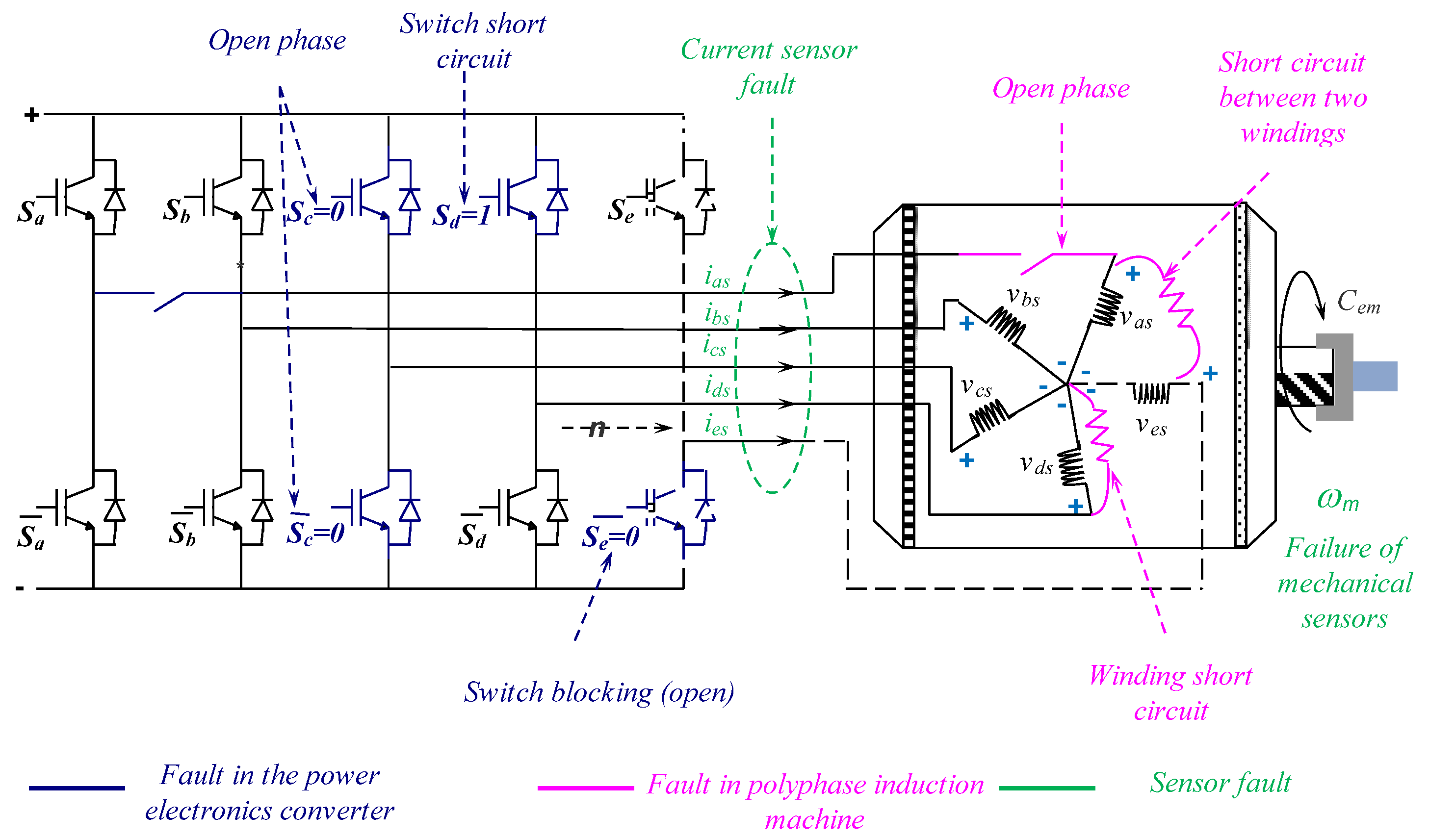 Energies 16 05740 g003