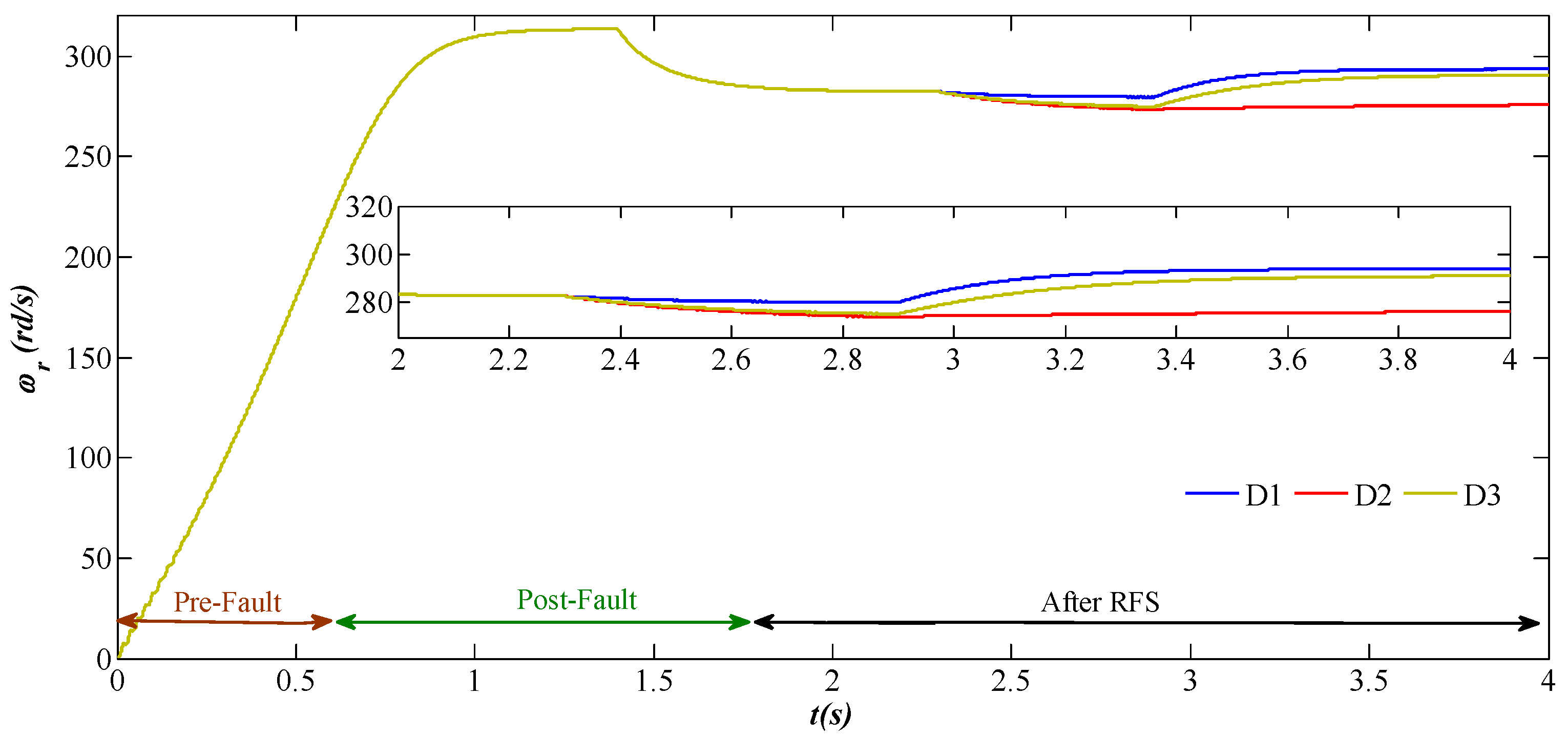 Energies 16 05740 g006
