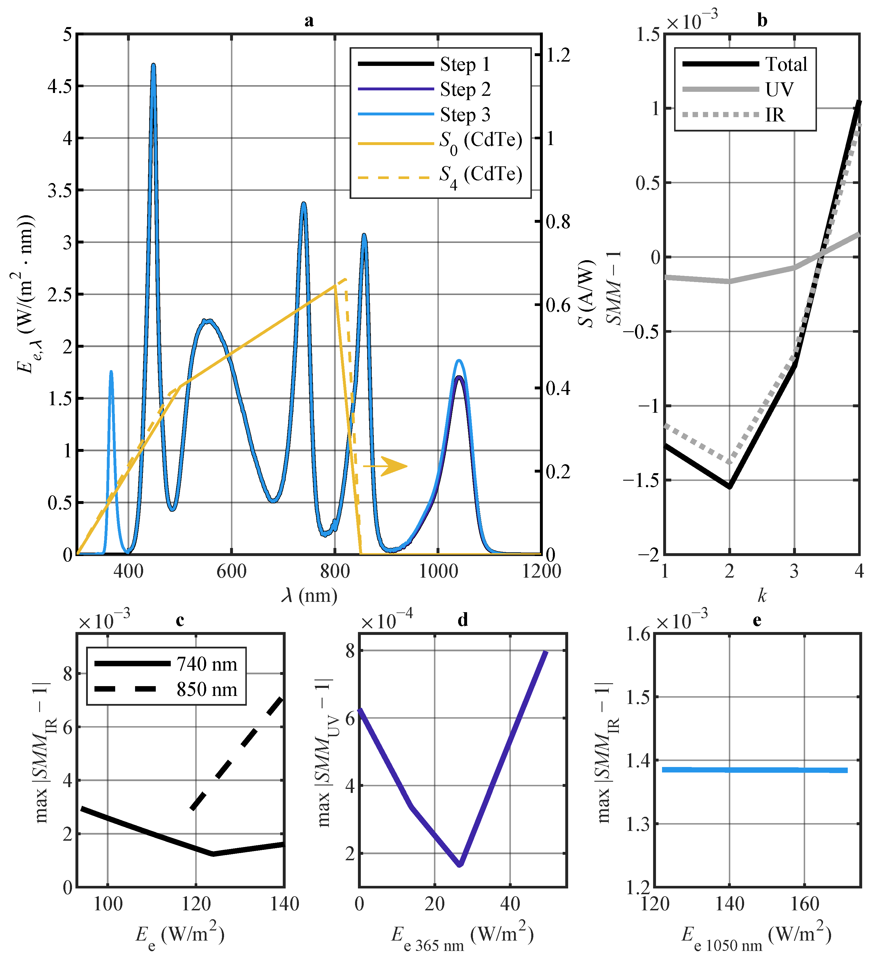 Energies 16 05741 g002