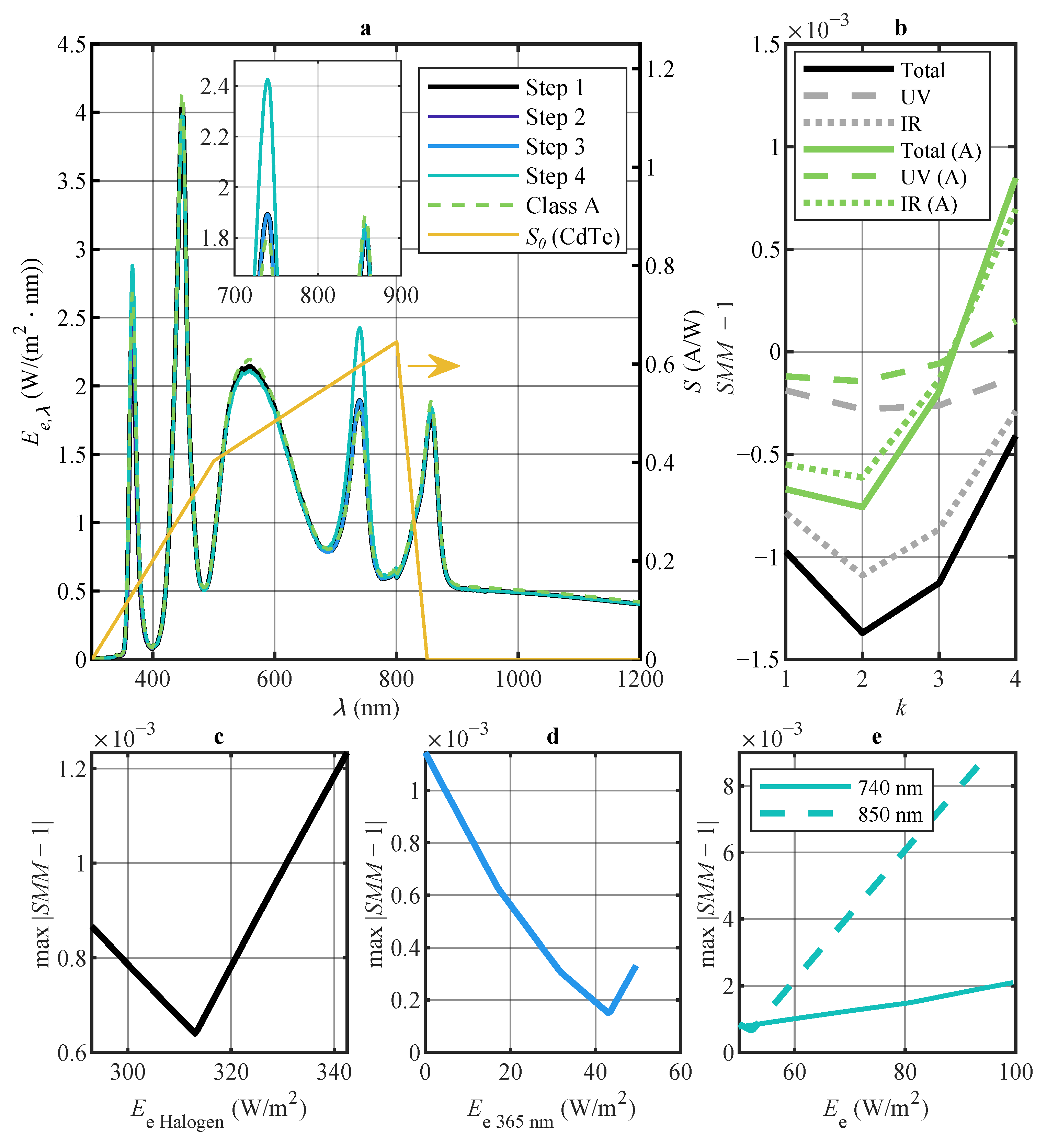 Energies 16 05741 g003