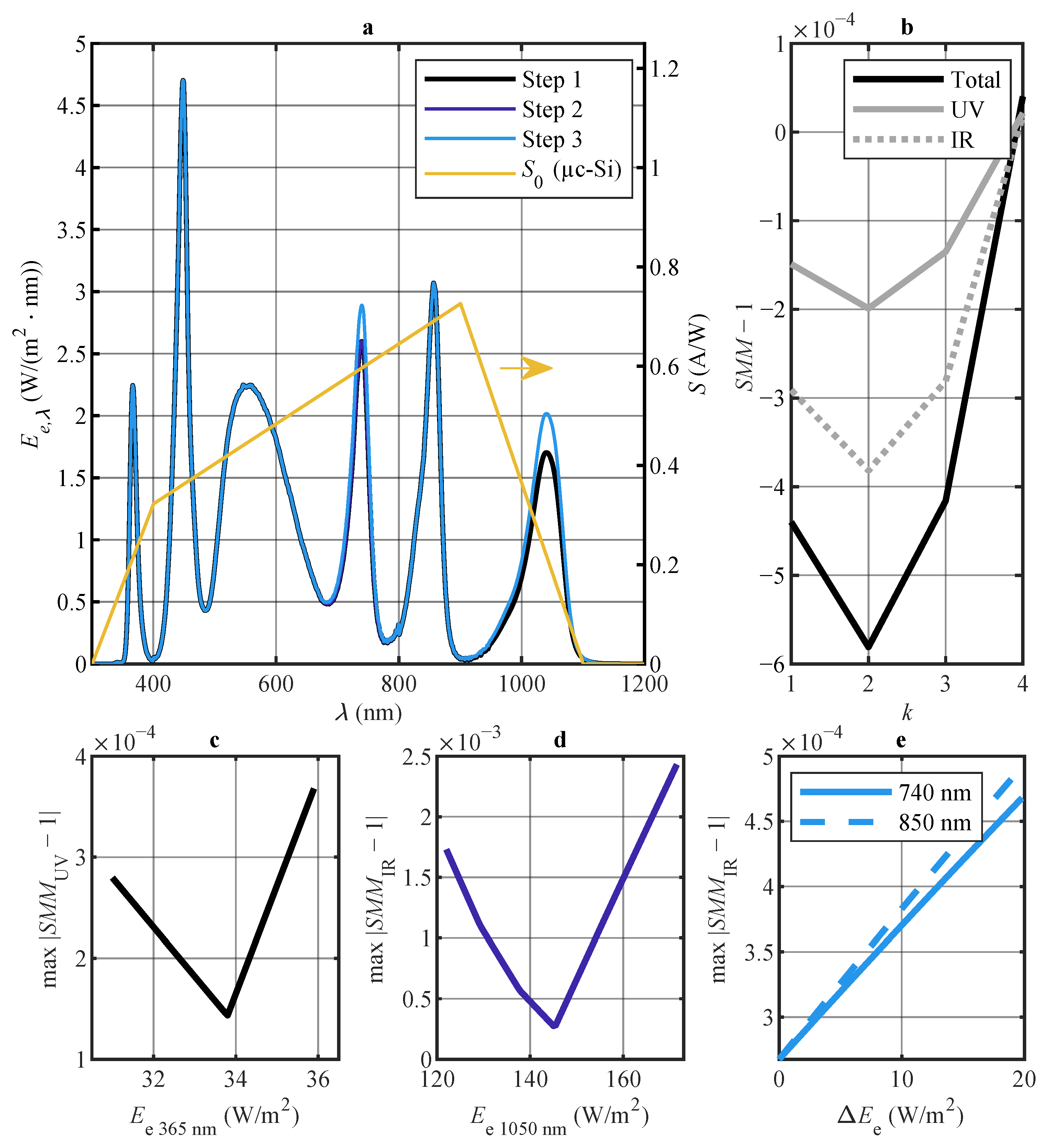 Energies 16 05741 g004