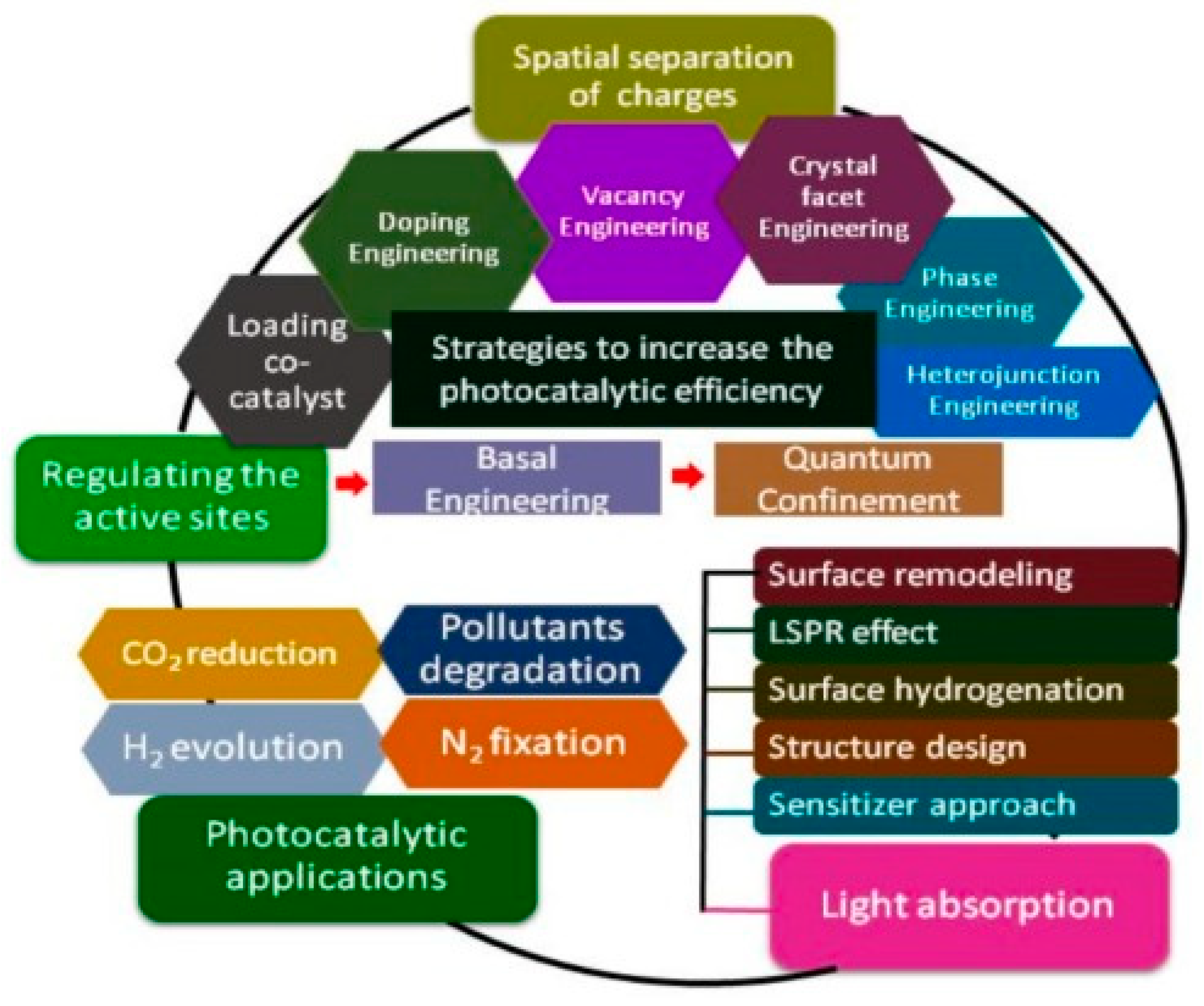 Energies 16 05743 g001
