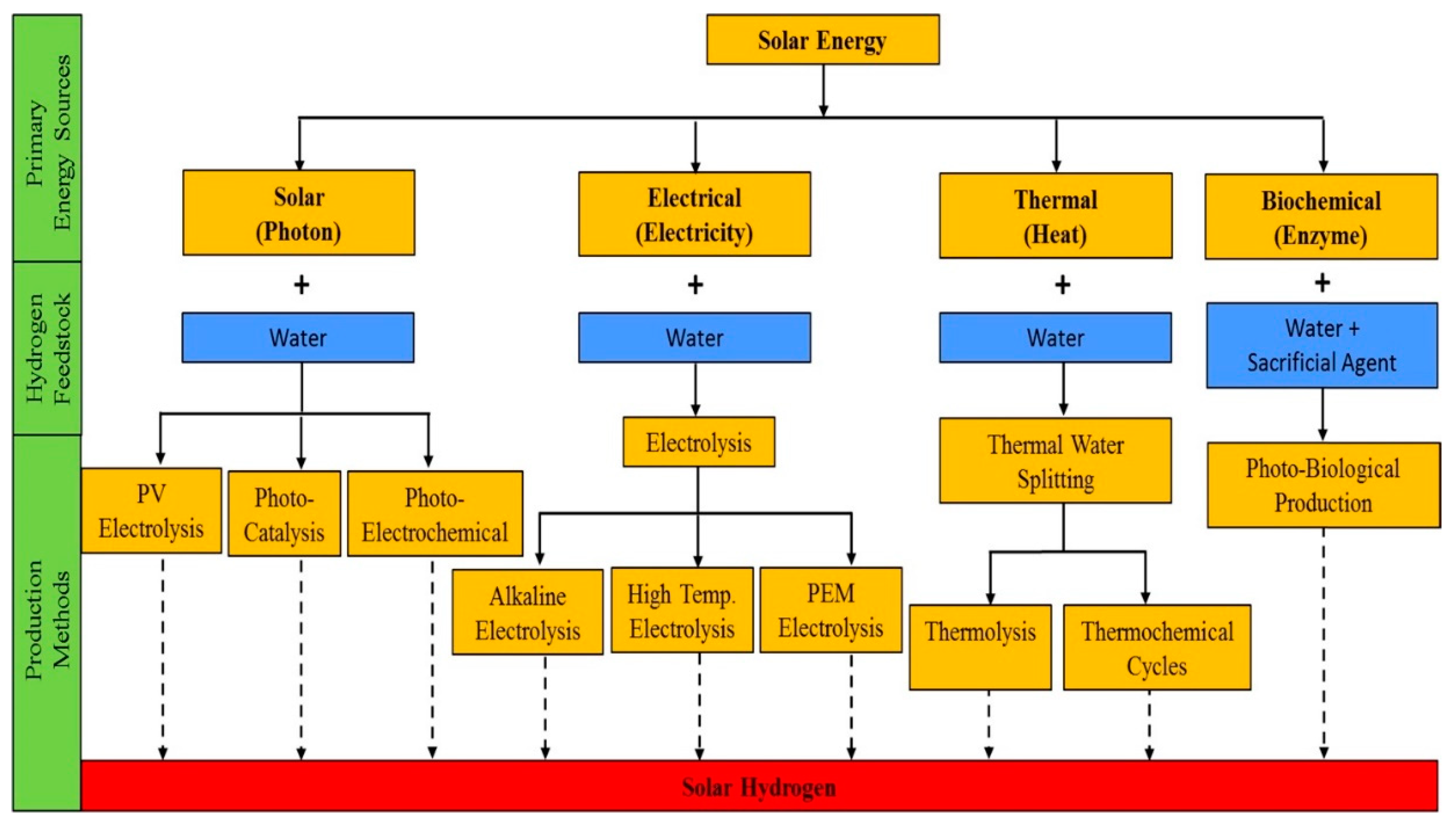 Energies 16 05743 g002