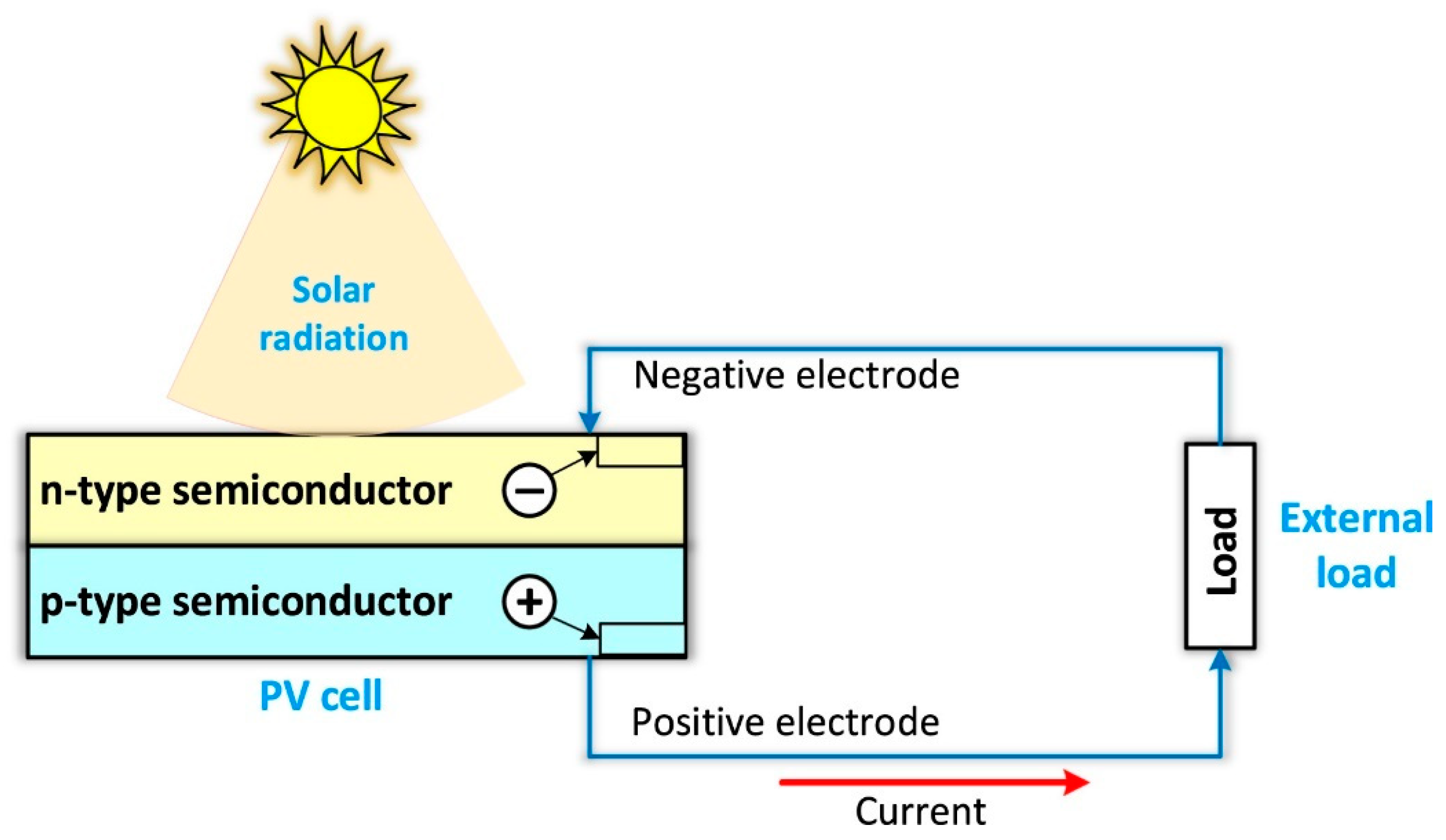 Energies 16 05743 g003
