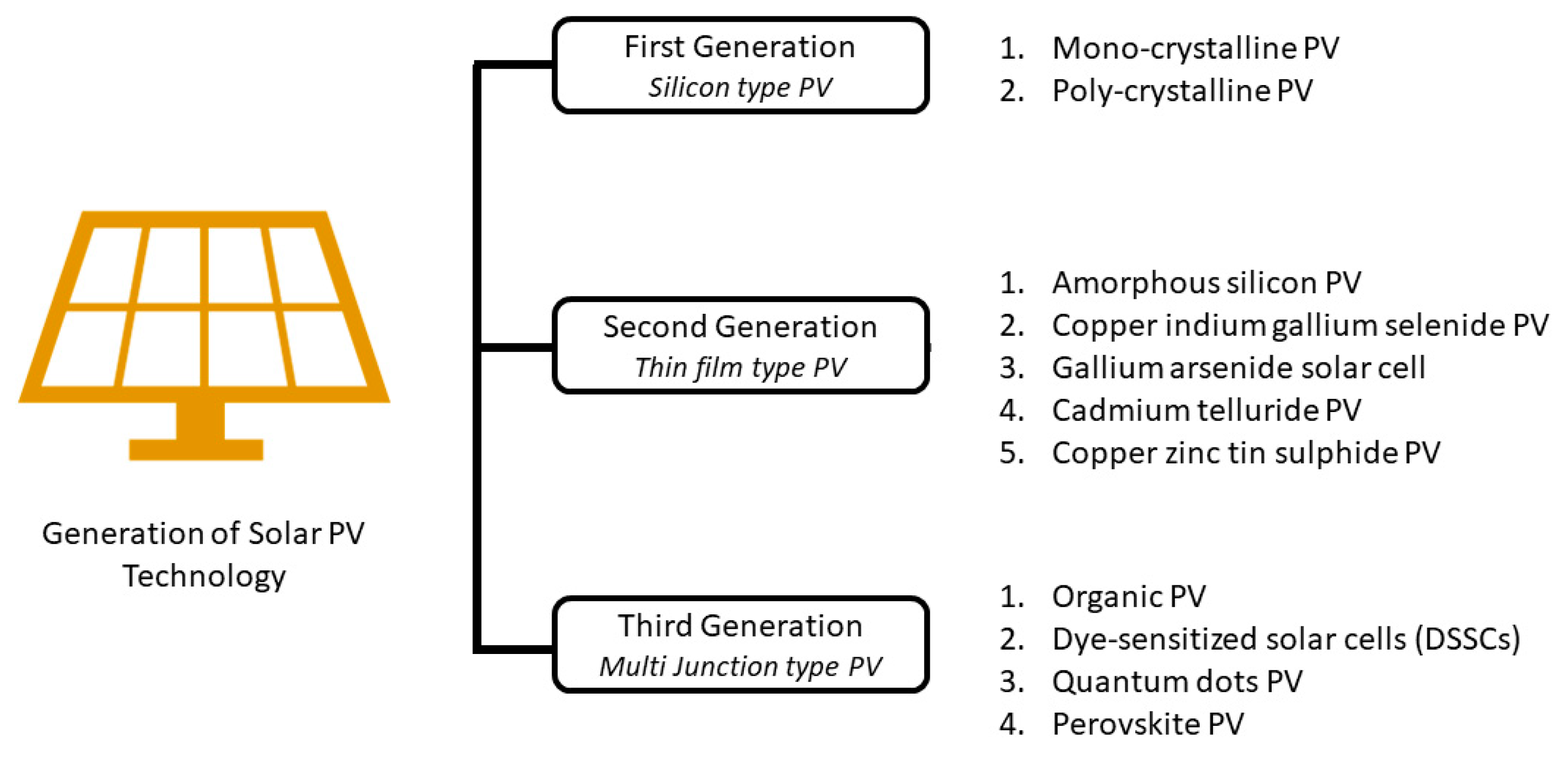 Energies 16 05743 g005