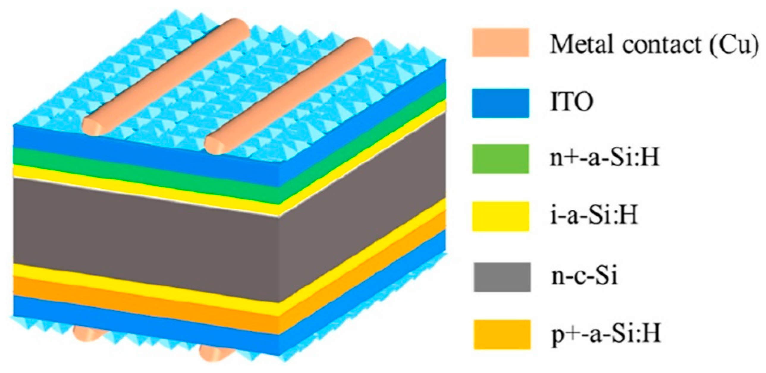 Energies 16 05743 g007