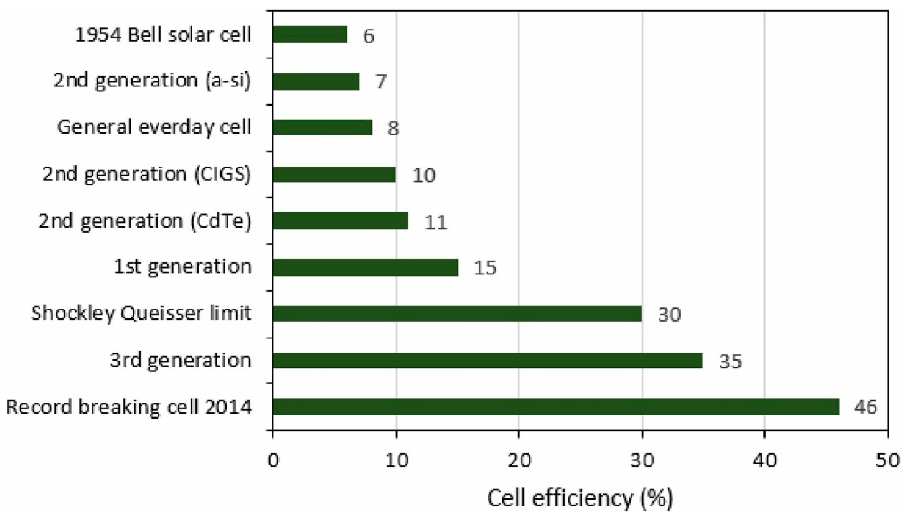 Energies 16 05743 g008