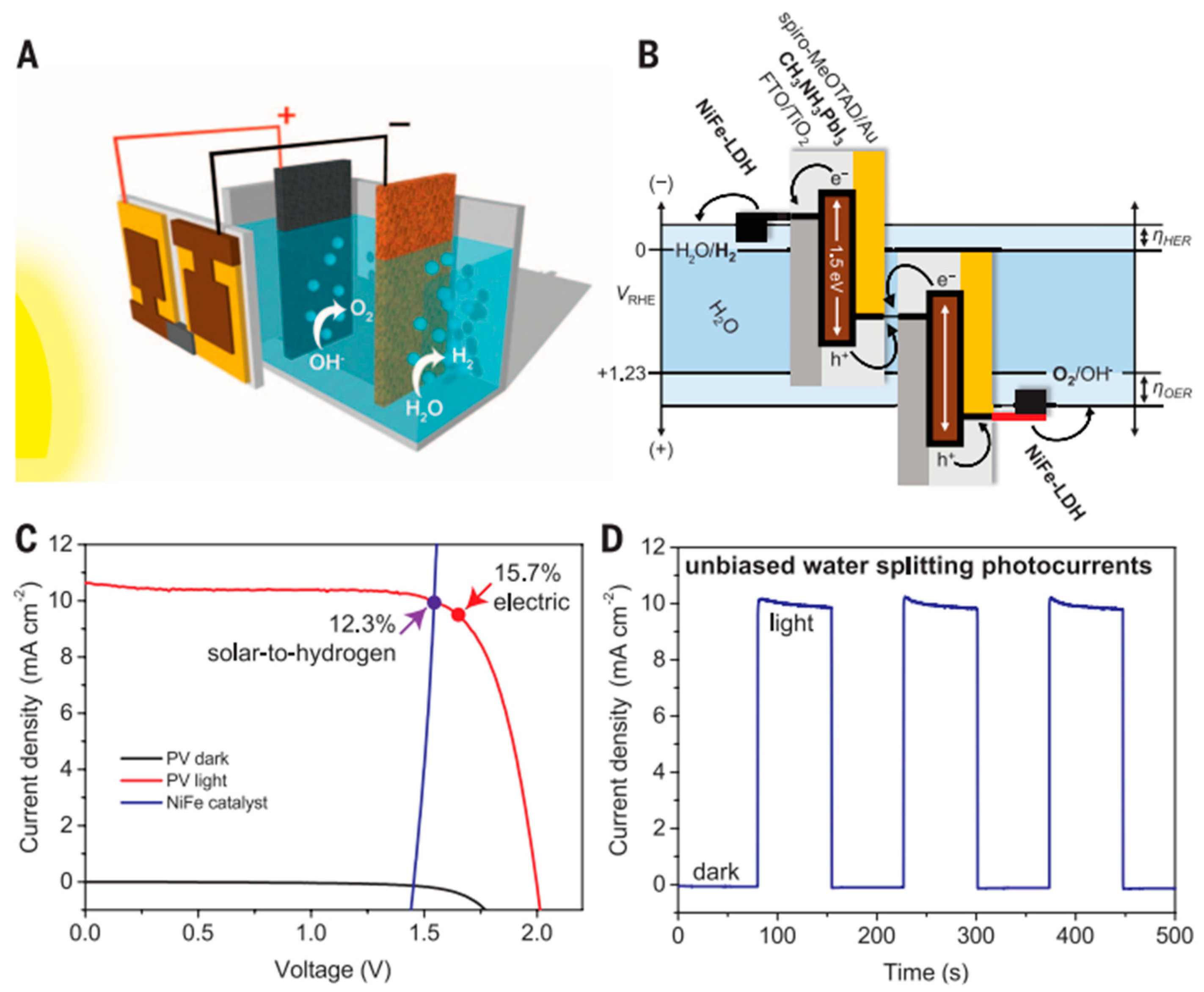 Energies 16 05743 g010