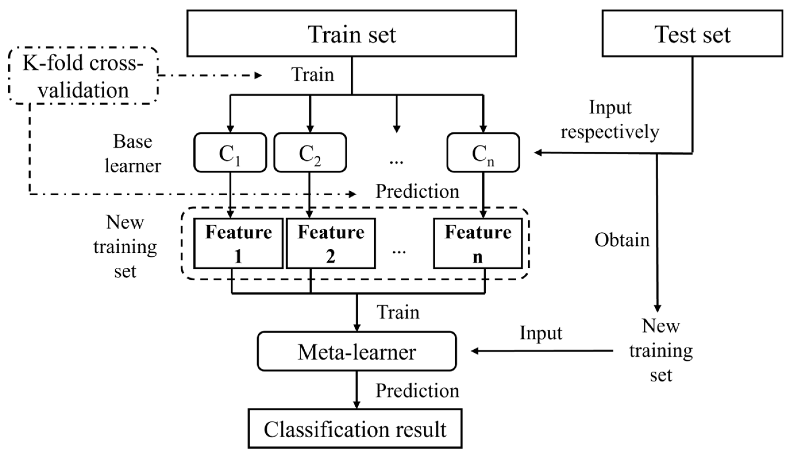 Energies 16 05747 g001 Energies 16 05747 g001