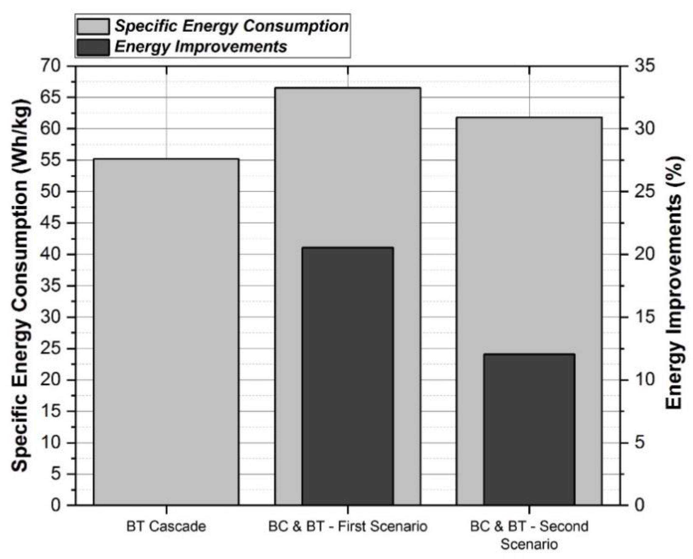 Energies 16 05749 g007