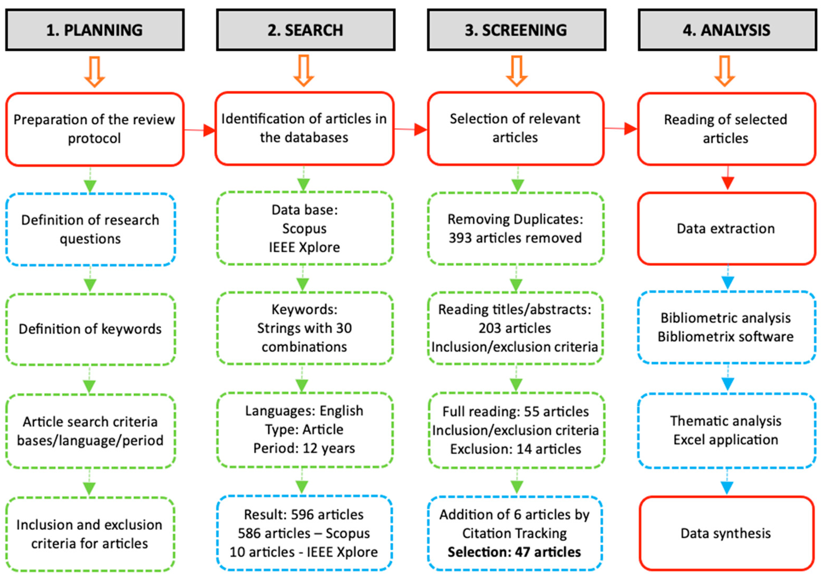 Energies 16 05753 g001