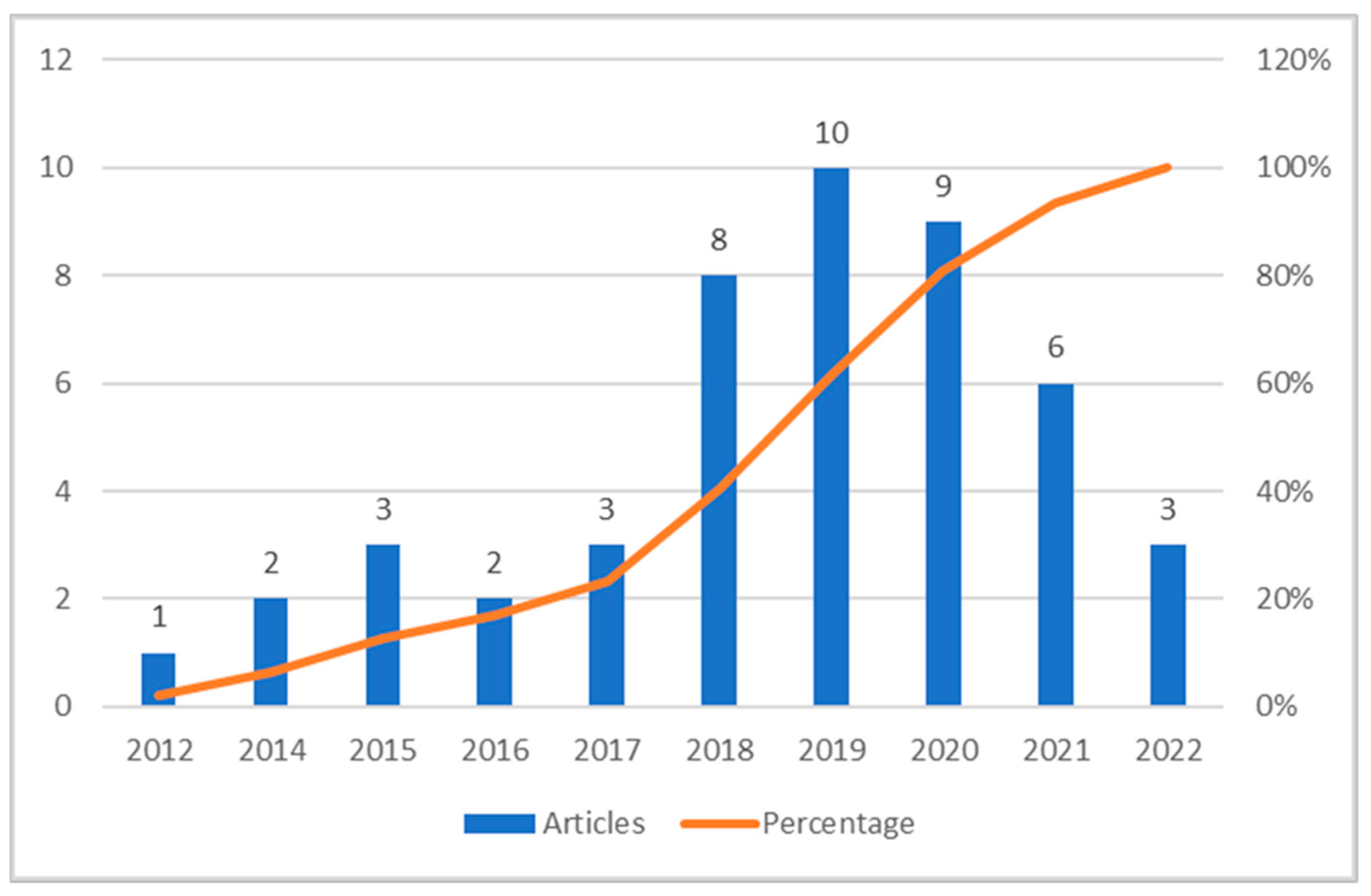 Energies 16 05753 g002