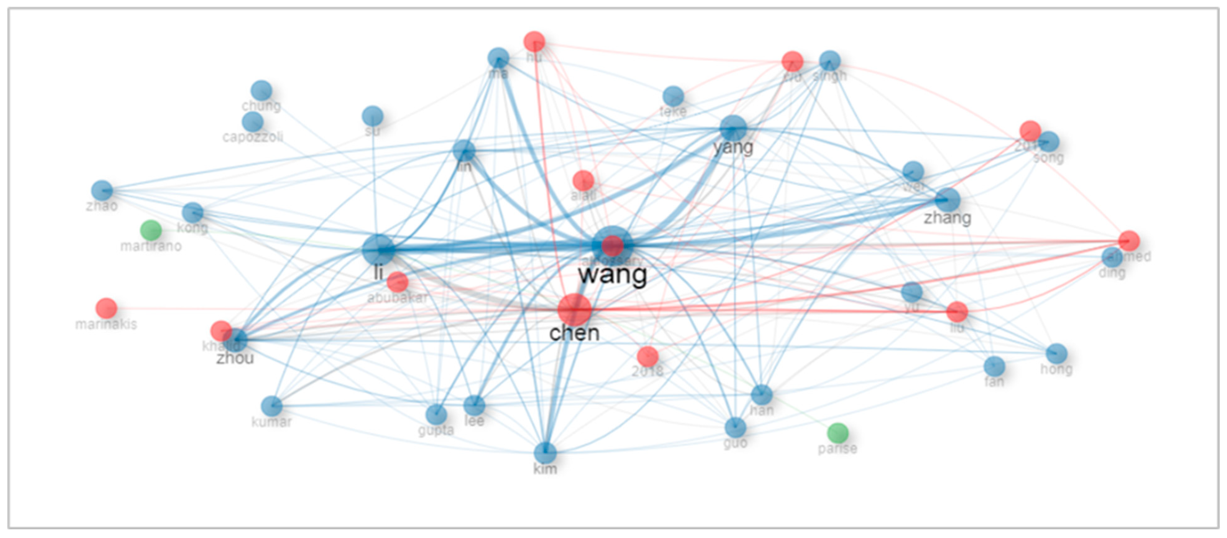 Energies 16 05753 g004