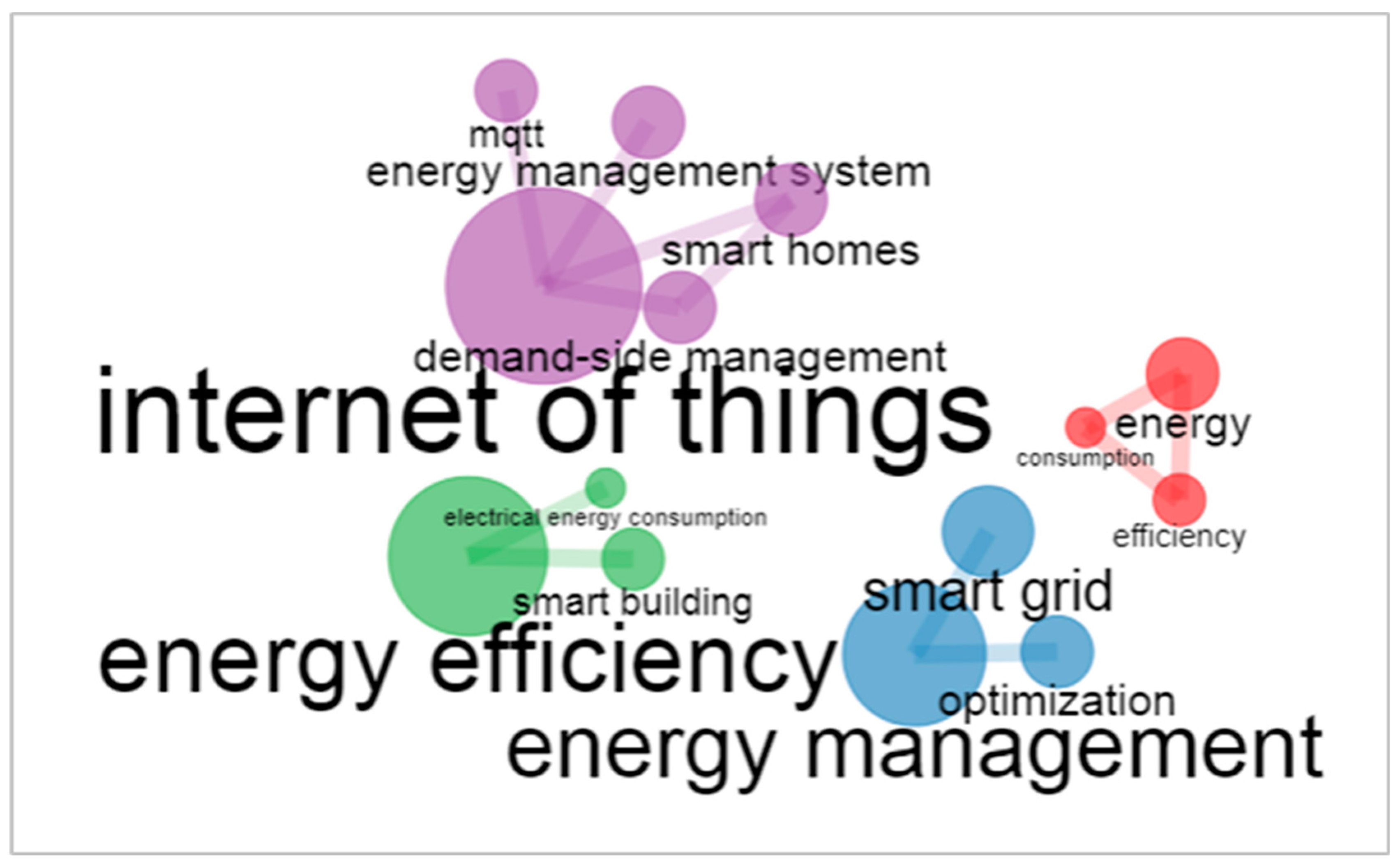 Energies 16 05753 g005