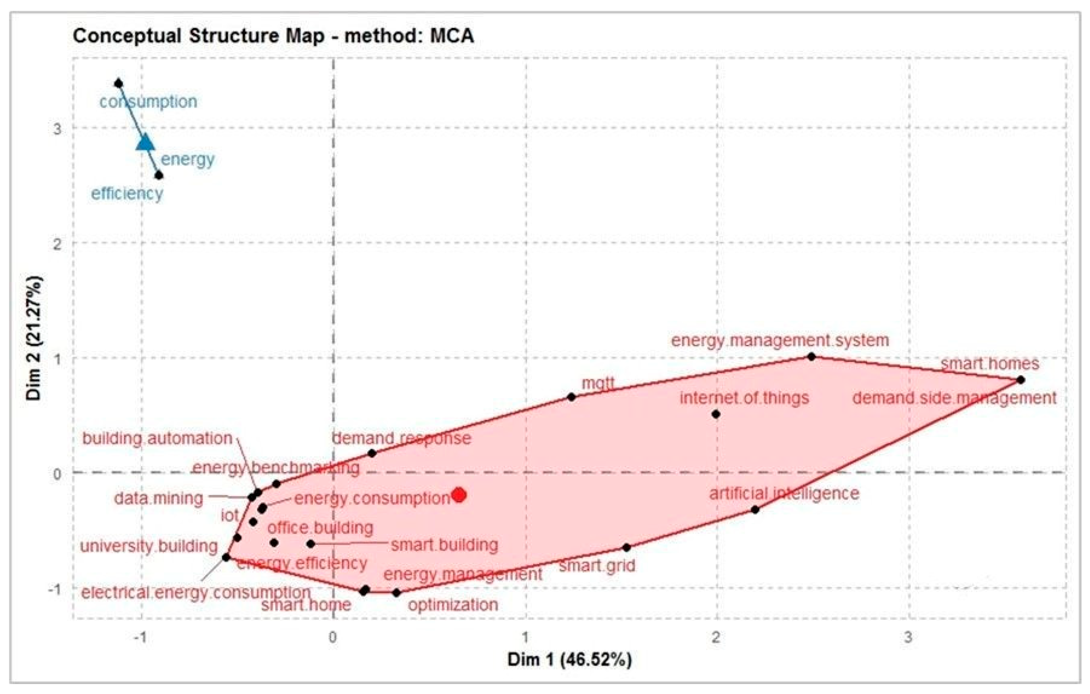 Energies 16 05753 g006