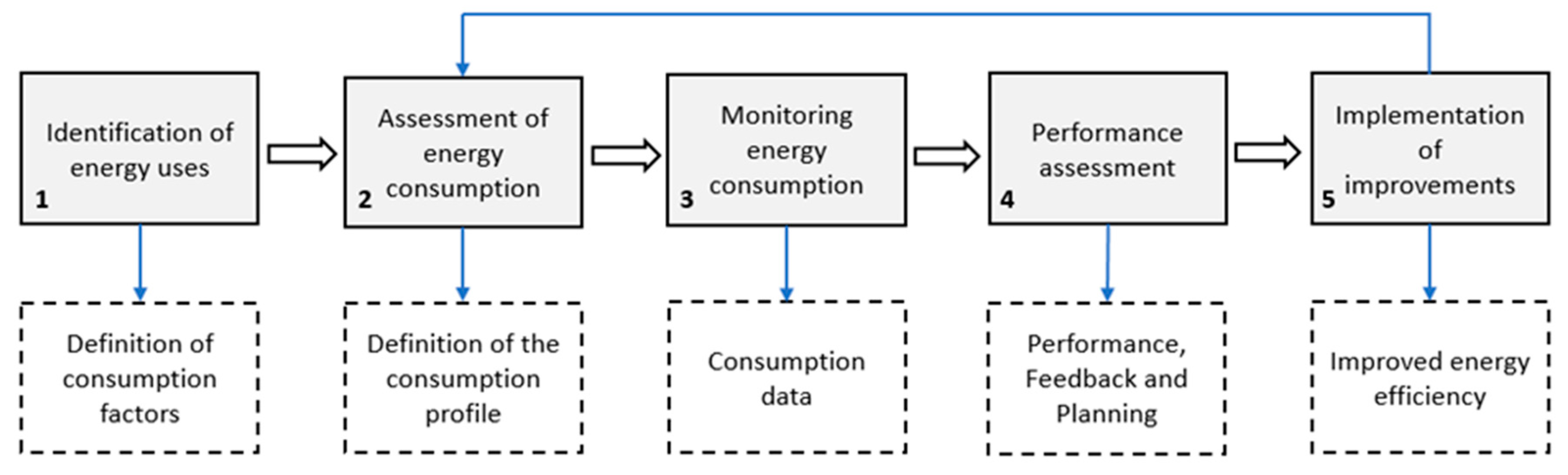 Energies 16 05753 g007