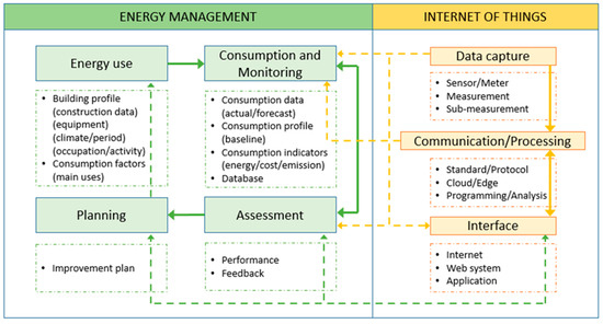 Energies 16 05753 g008