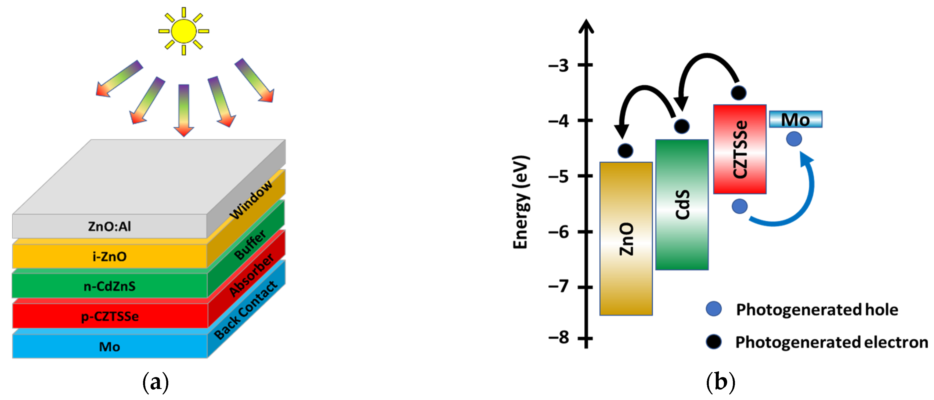Energies 16 05754 g001 Energies 16 05754 g001