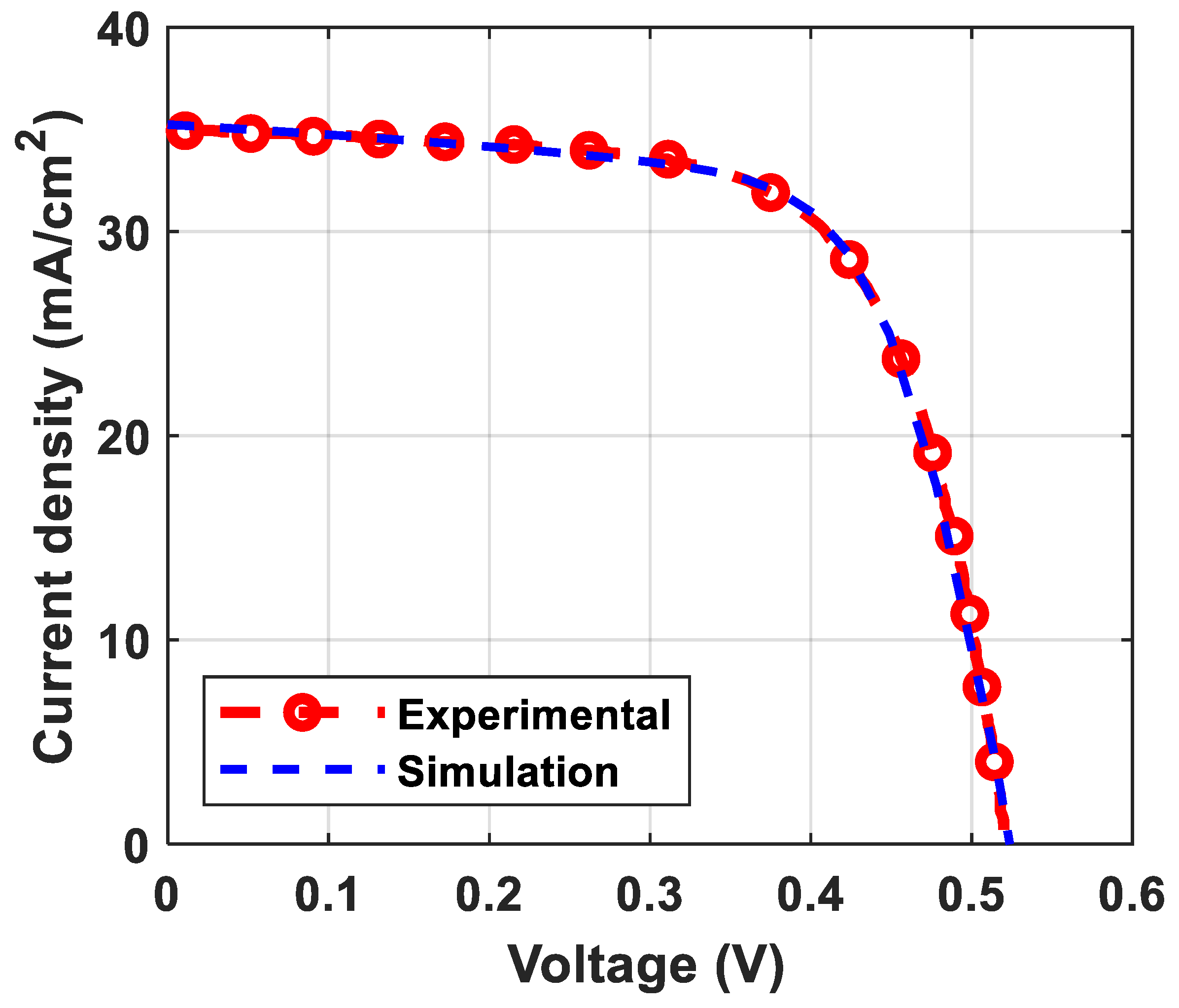 Energies 16 05754 g003 Energies 16 05754 g003