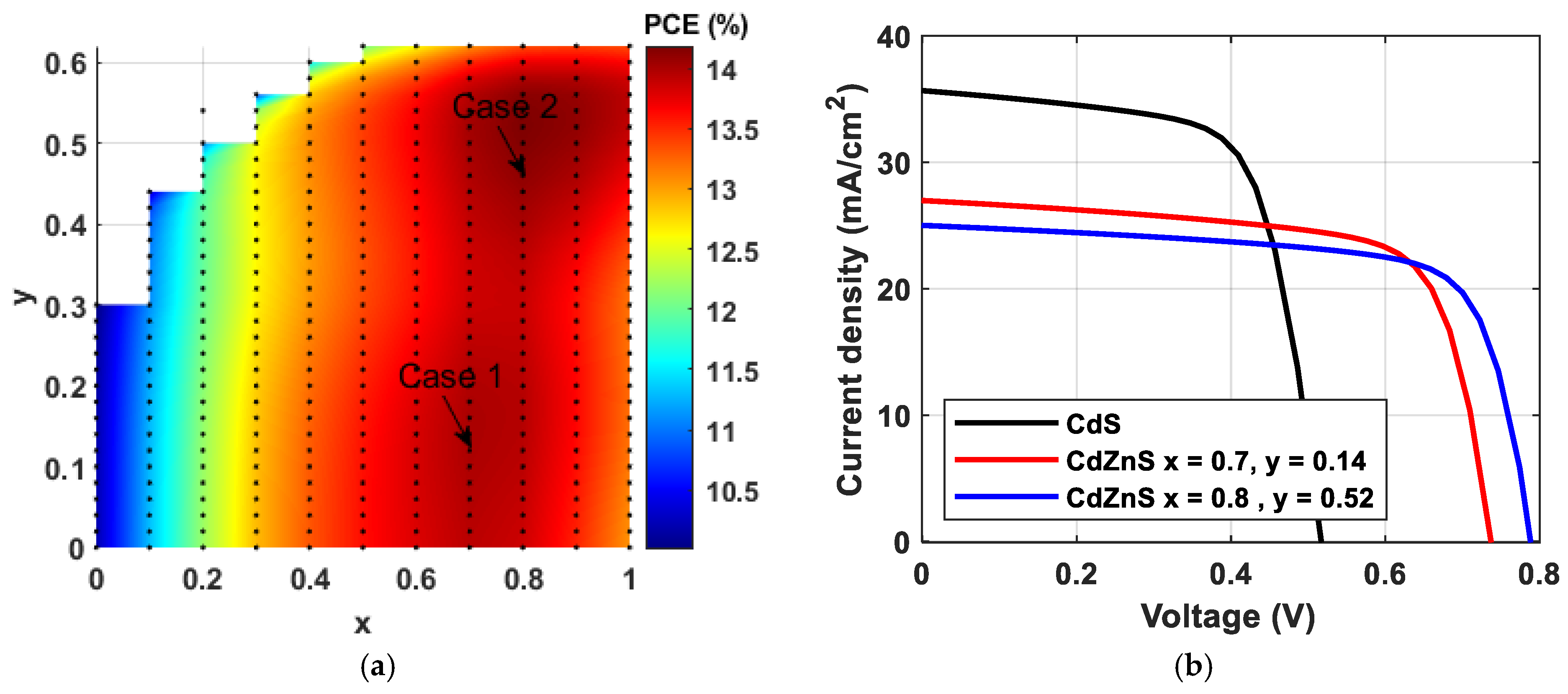 Energies 16 05754 g004 Energies 16 05754 g004