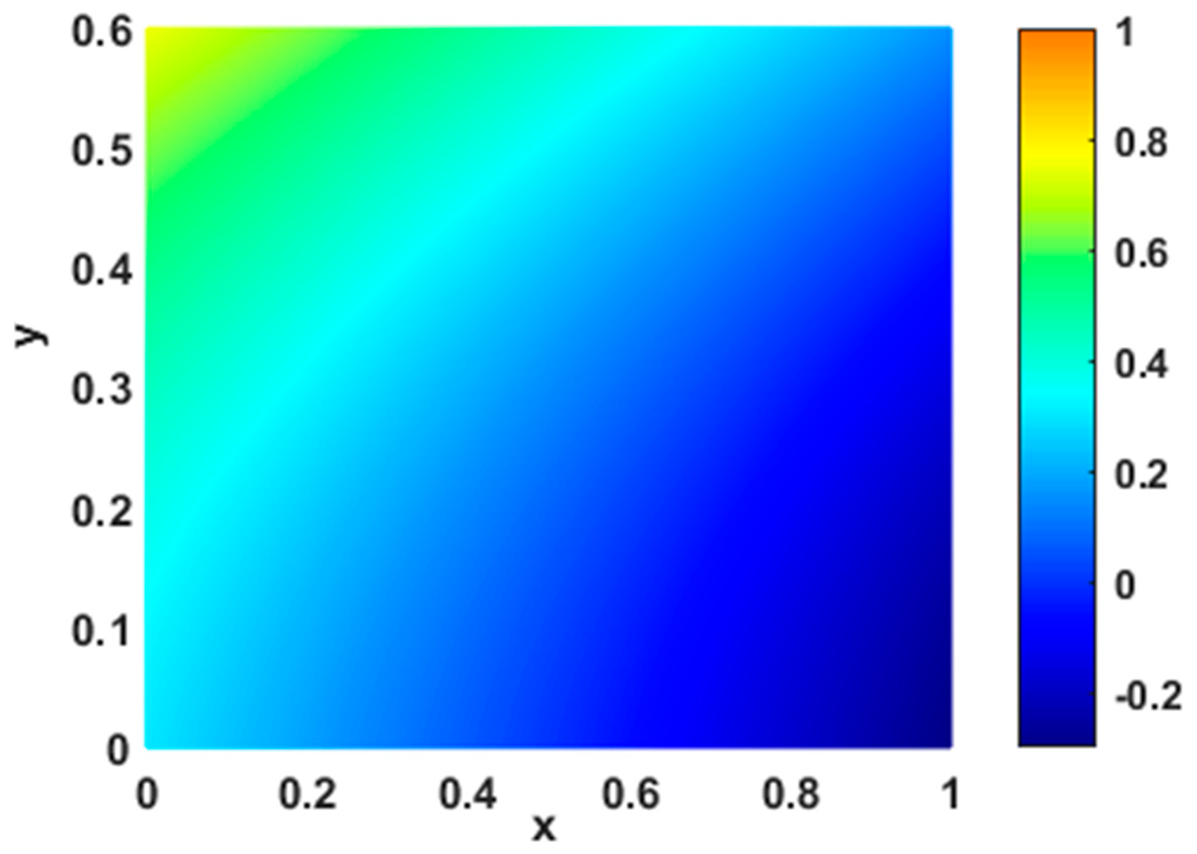 Energies 16 05754 g005 Energies 16 05754 g005